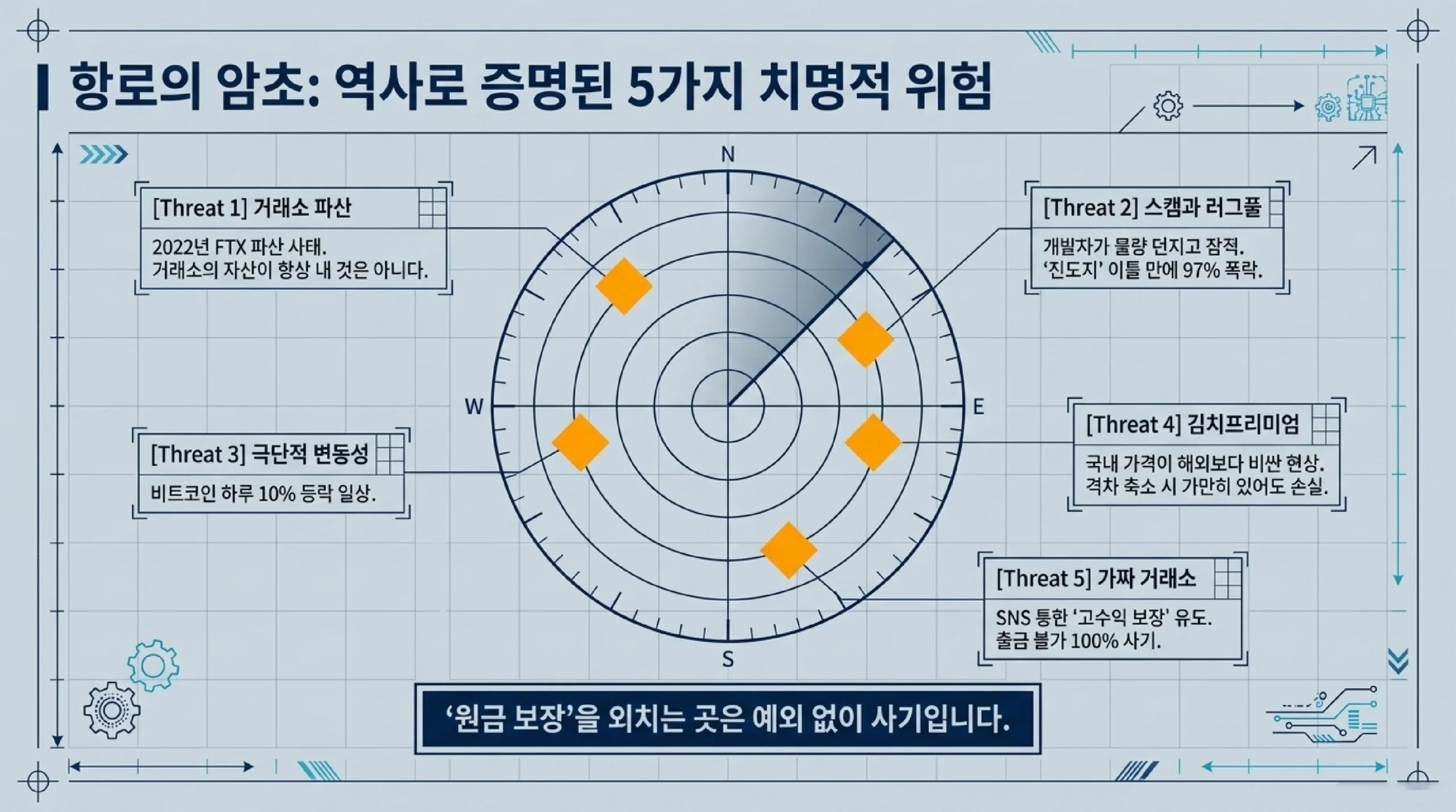 가상자산 세금 - 2026년 비과세, 2027년 1월 시행 예정 기타소득 과세, 250만원 공제 후 세율 22%