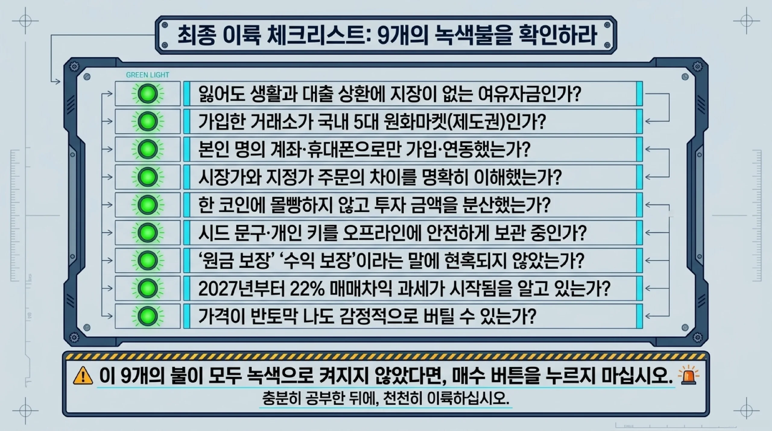 가상자산 투자 리스크 - 변동성, 거래소 파산·해킹, 러그풀·스캠 코인, 김치프리미엄, 가짜 거래소 주의