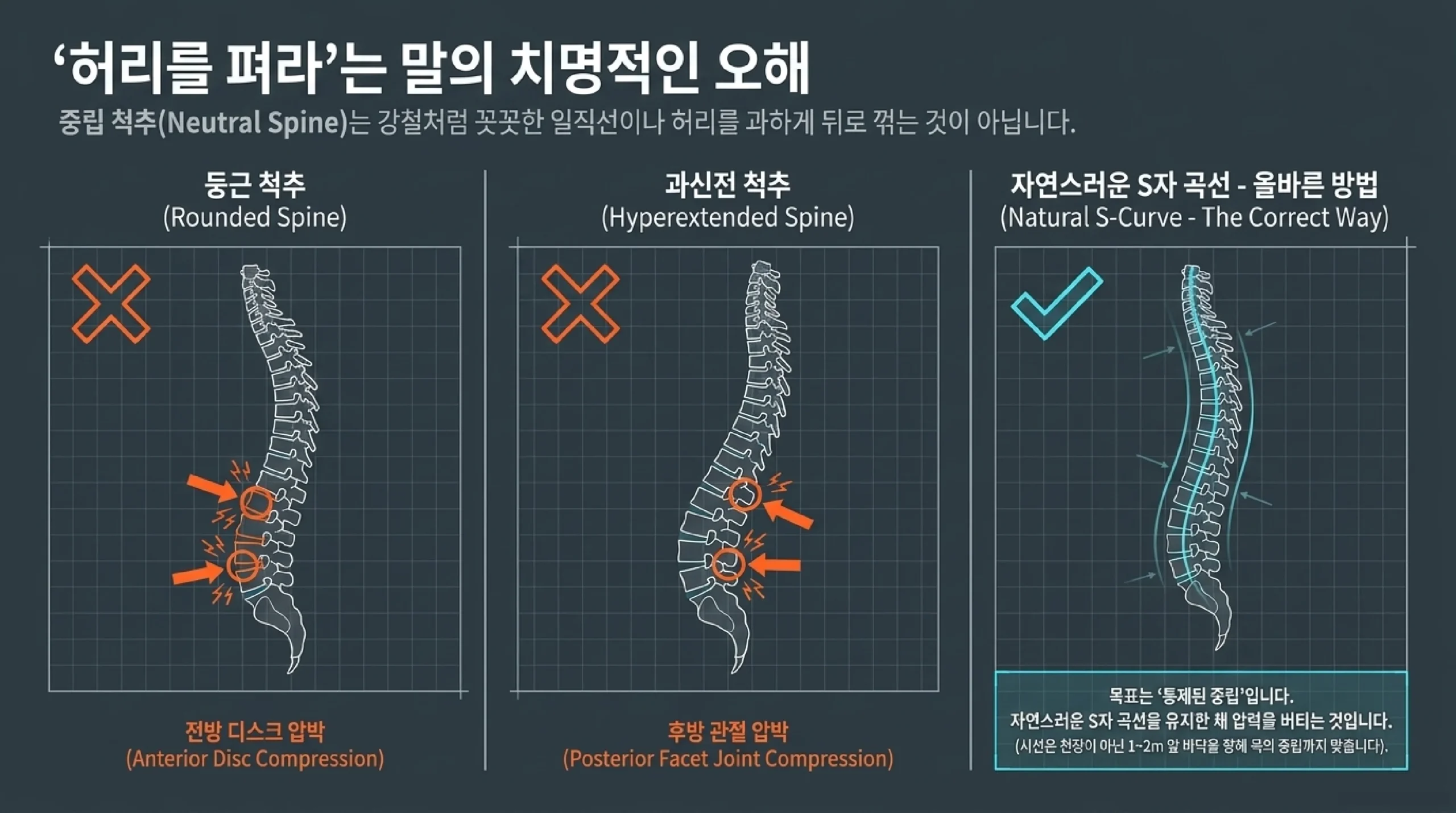 더블 오버핸드·얼터네이트·훅 그립과 미드풋 위 바 위치(정강이 2~3cm)를 비교한 셋업 슬라이드