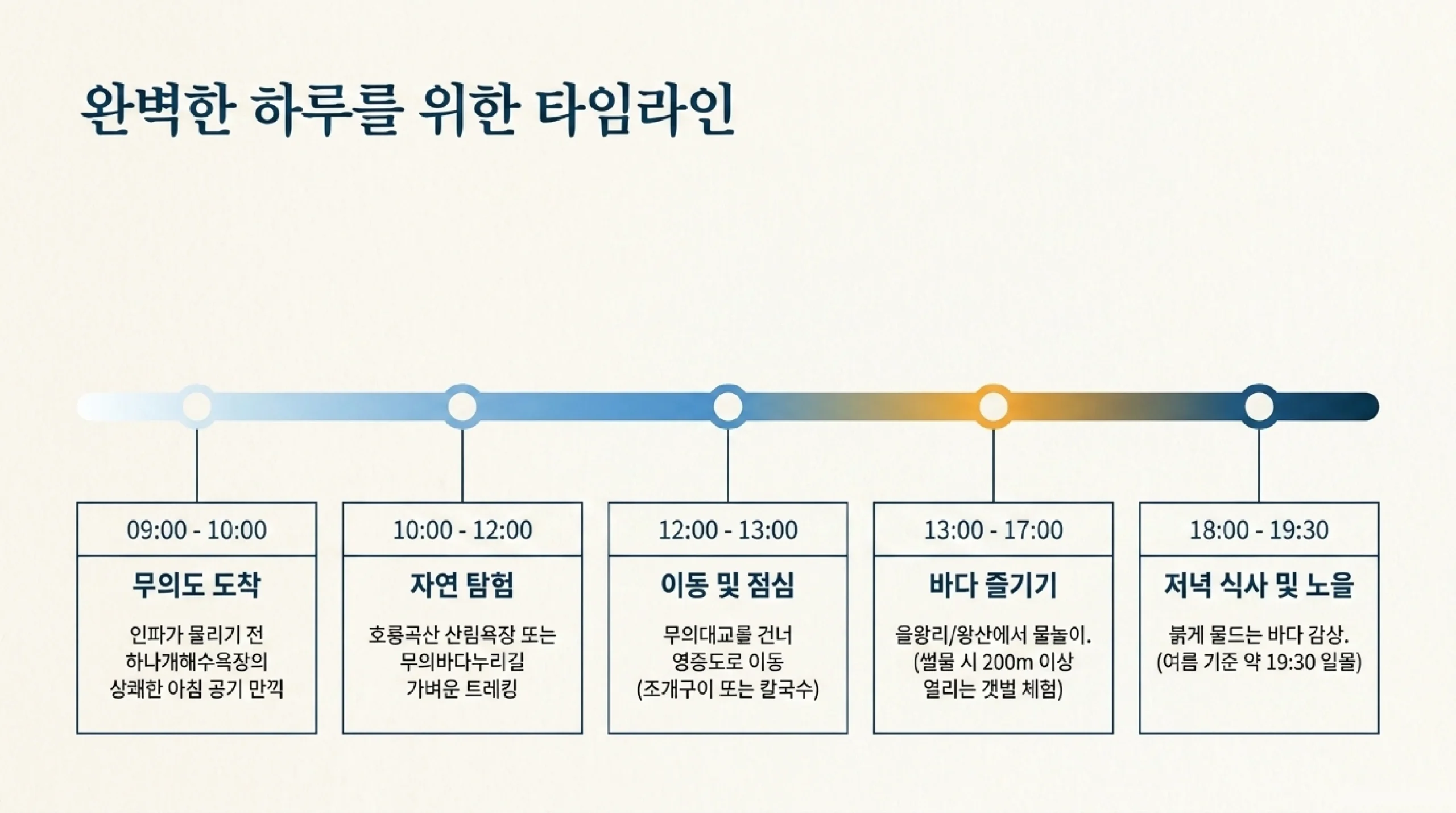 무의도 접근법 — 무의대교 차량 진입과 하나개해수욕장·호룡곡산·실미도