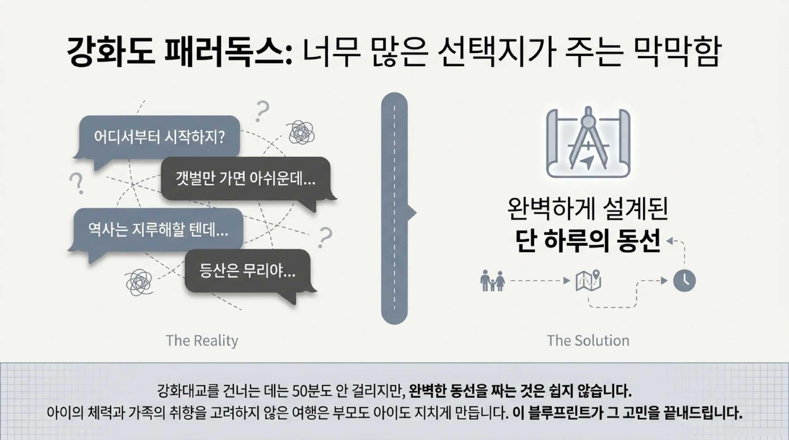 서울·수도권에서 강화도까지 교통편과 소요시간 정리