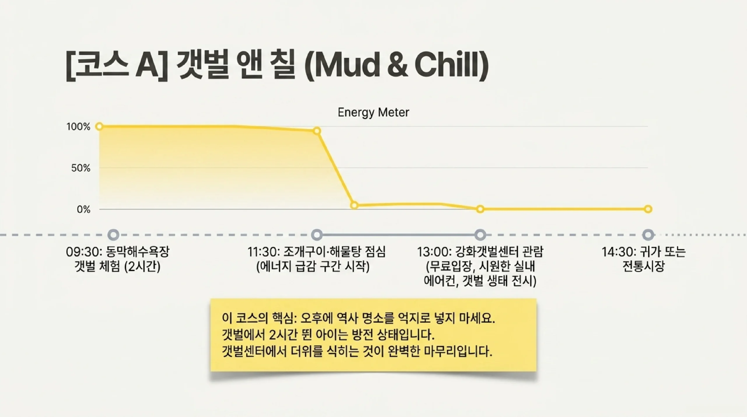 강화도 3대 역사 명소 — 고려궁지·전등사·초지진·광성보