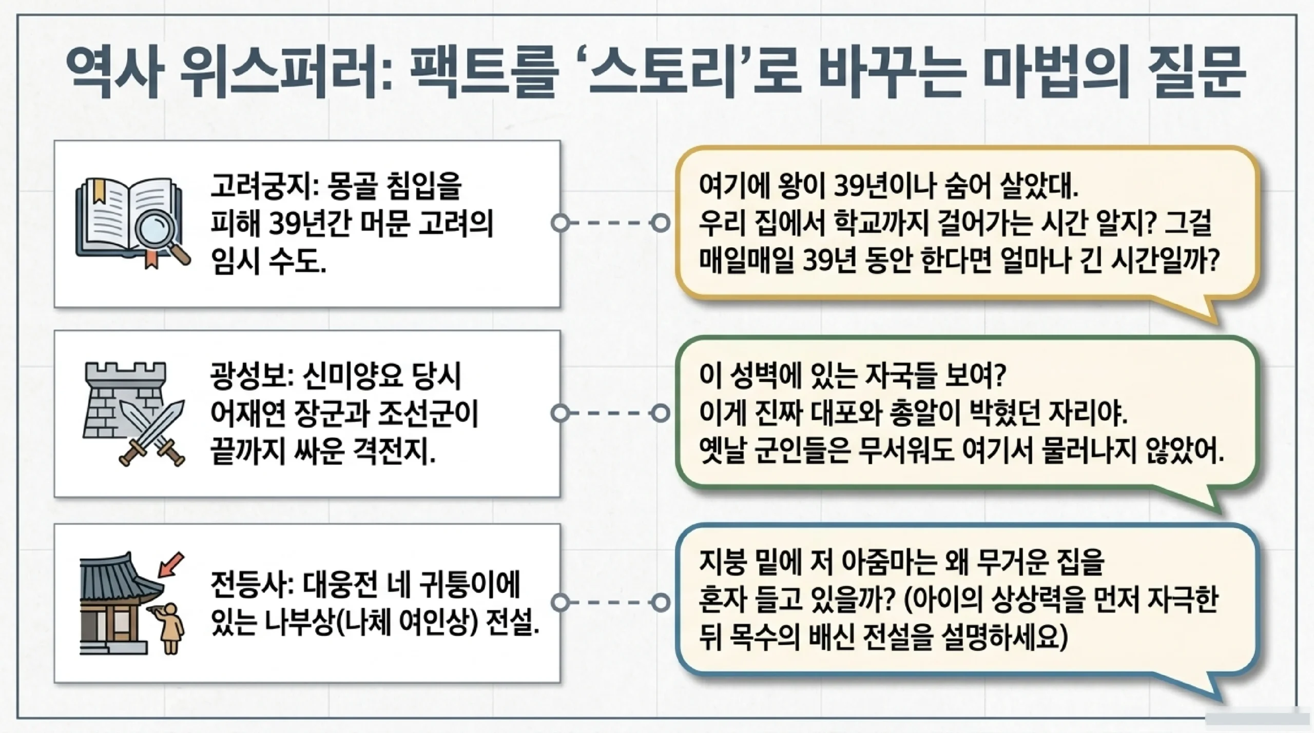 강화도 여름 특산물과 맛집 — 순무·밴댕이·속노랑고구마