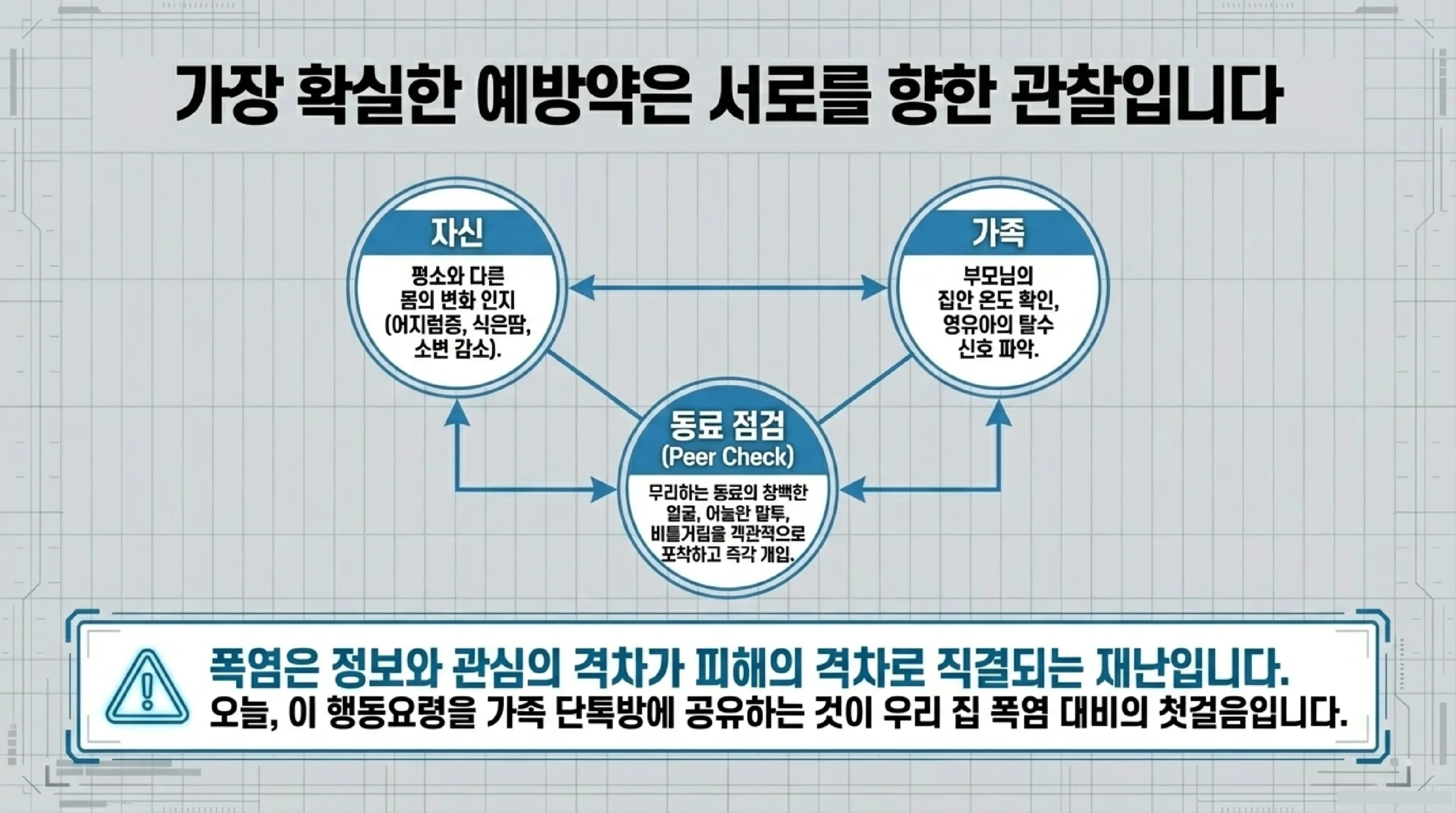 가정 폭염 행동요령 - 물 자주·한낮 12~17시 야외활동 자제·그늘 휴식