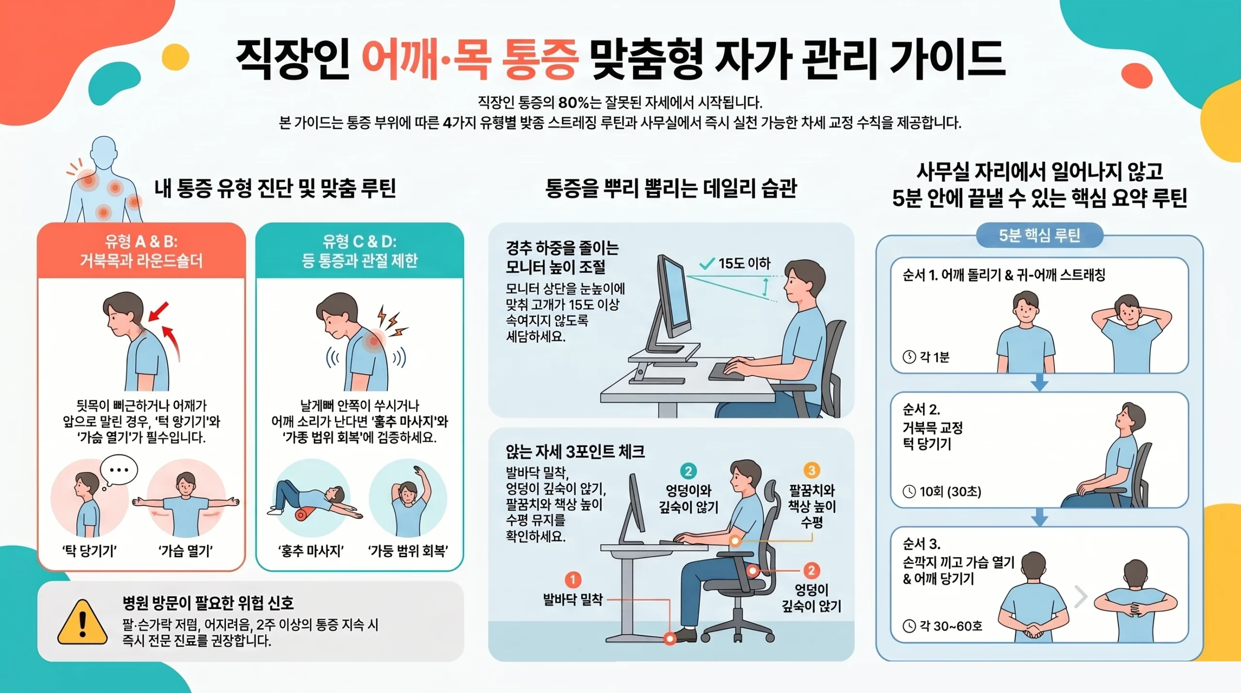 어깨·목 통증 셀프 관리 인포그래픽 — 직장인 유형별 스트레칭 루틴·자세 교정·응급 완화법 총정리
