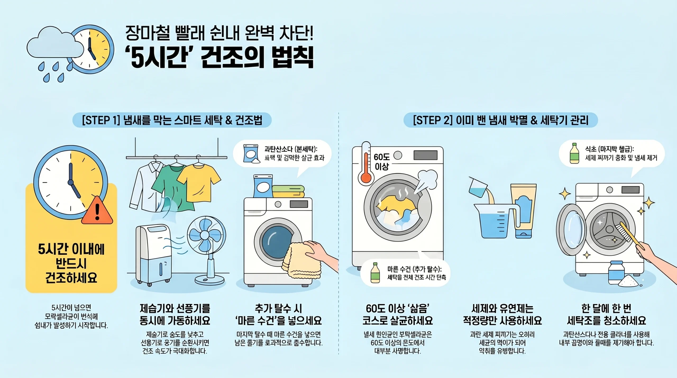 장마철 빨래 빨리 말리는 법 — 실내건조 꿉꿉한 냄새 없애는 실전 8가지