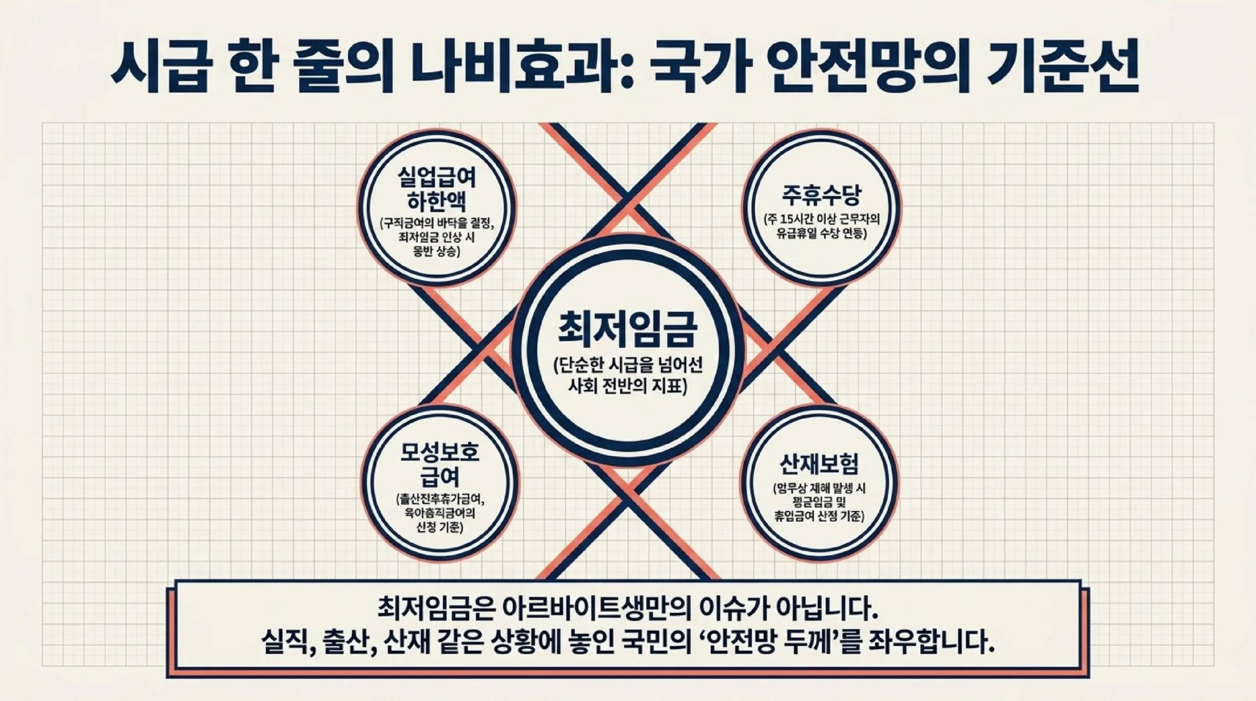 2026년 현행과 2027년 노사 요구안의 월급 환산 비교표 슬라이드