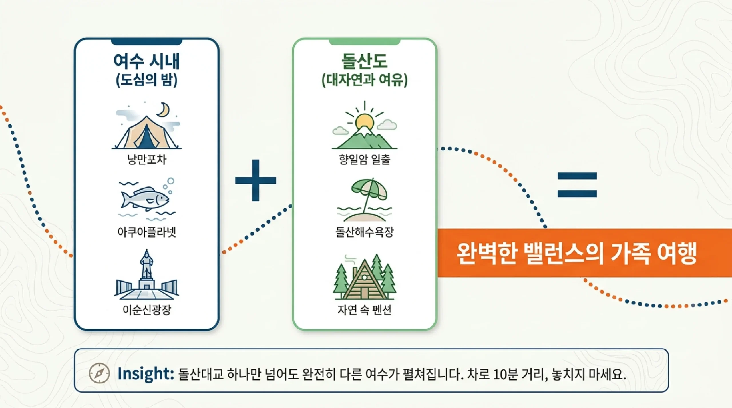 여수 오동도 산책로 — 동백나무 터널과 바위 해안가 풍경