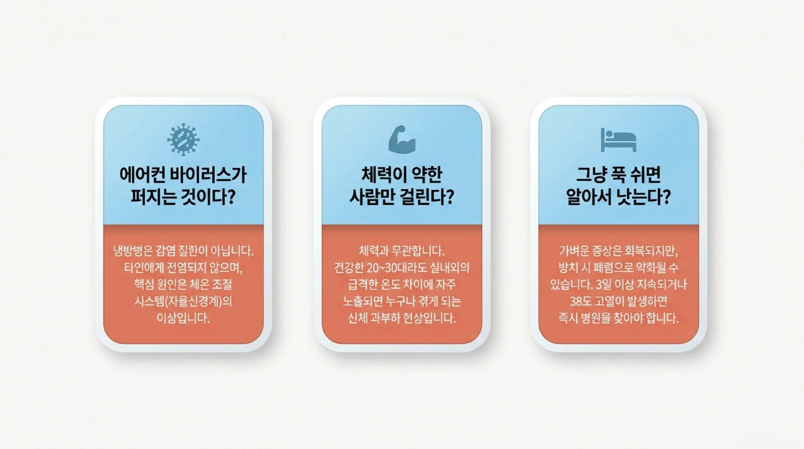 냉방병과 일반 감기 증상 비교 — 발열·오한·소화증상·회복속도 차이