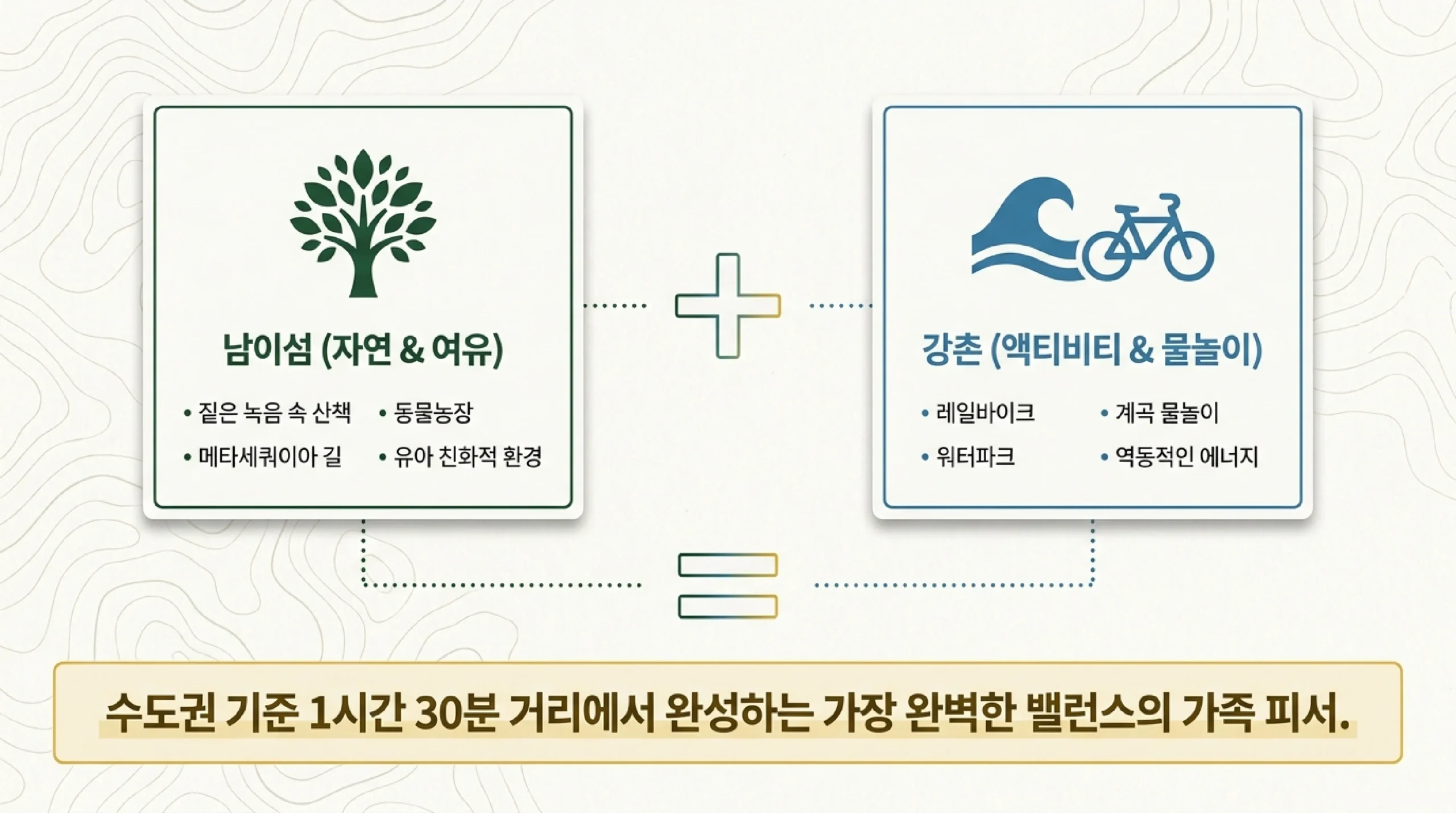 남이섬 입장료·자전거 대여 비용표 — 어른·어린이 요금과 선착장 보트 요금 포함 여부