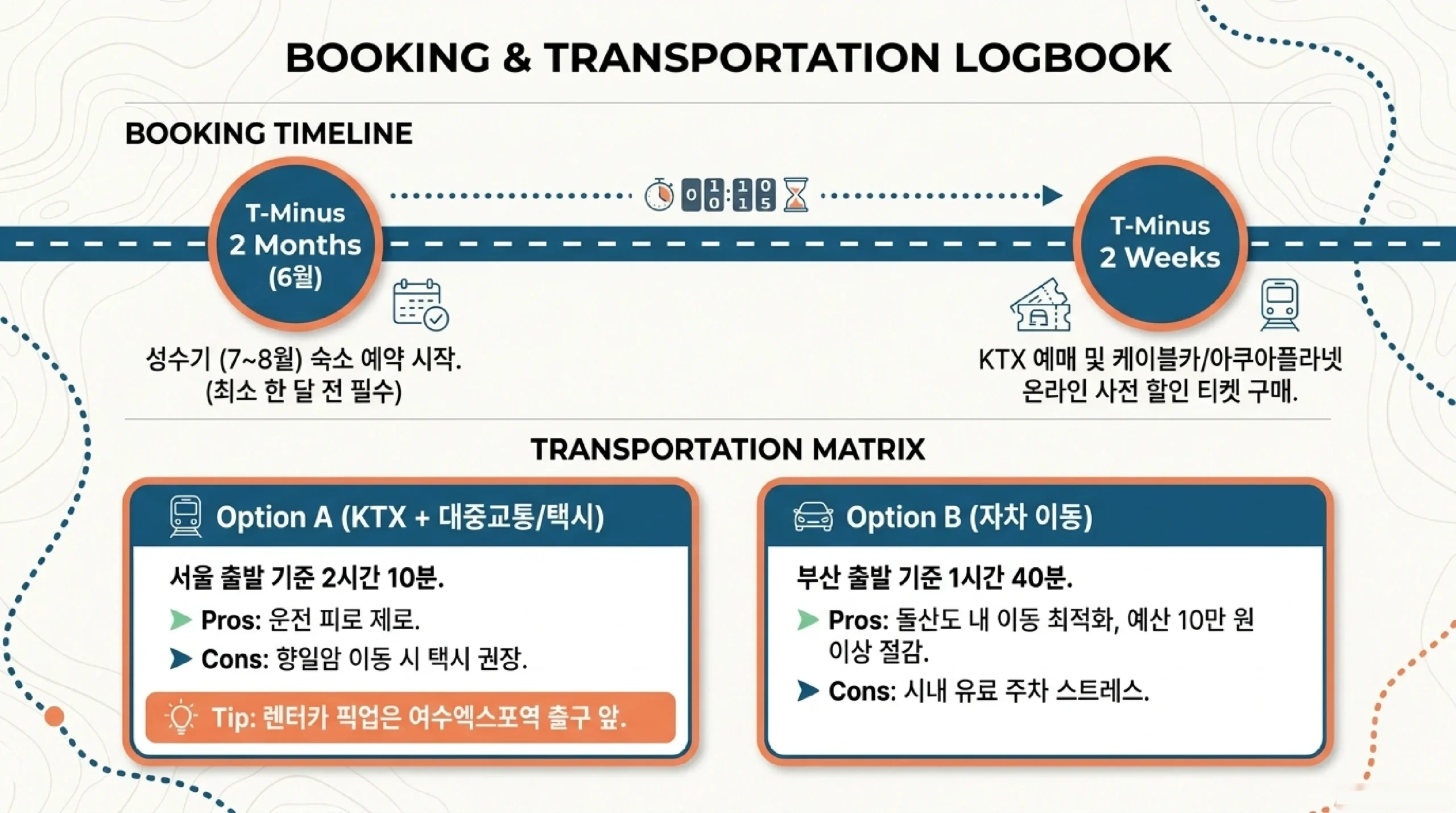 아쿠아플라넷 여수 — 대형 수조와 벨루가 전시 아이와 함께