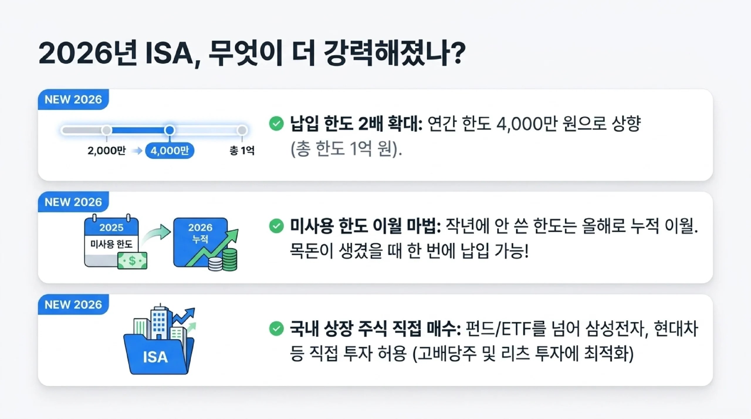 ISA에 담으면 좋은 상품 — 채권ETF·리츠·고배당ETF·해외주식형ETF