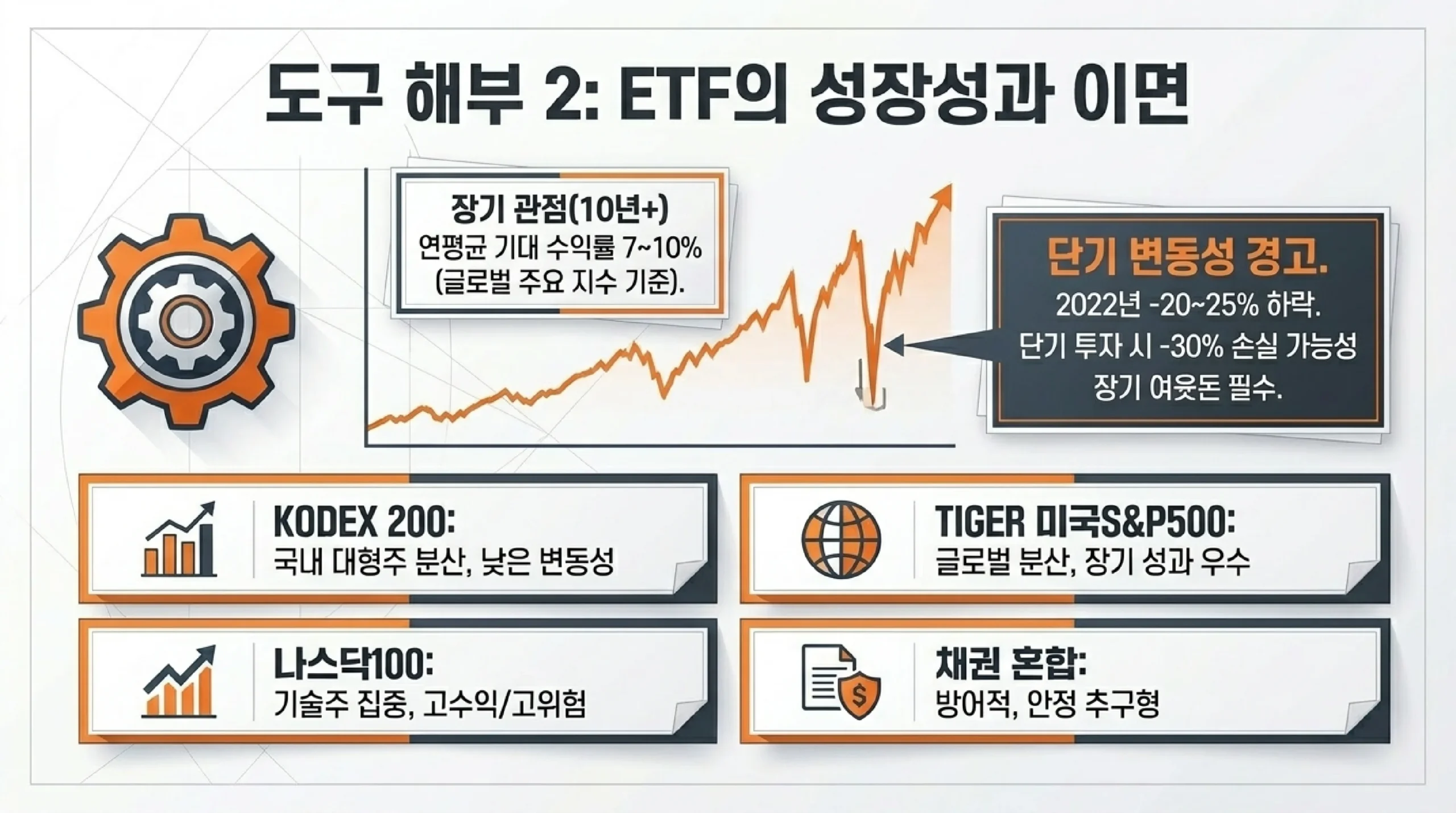 ETF 유형별 특성 비교 — 국내 대형주·미국 S&P500·나스닥100·채권혼합