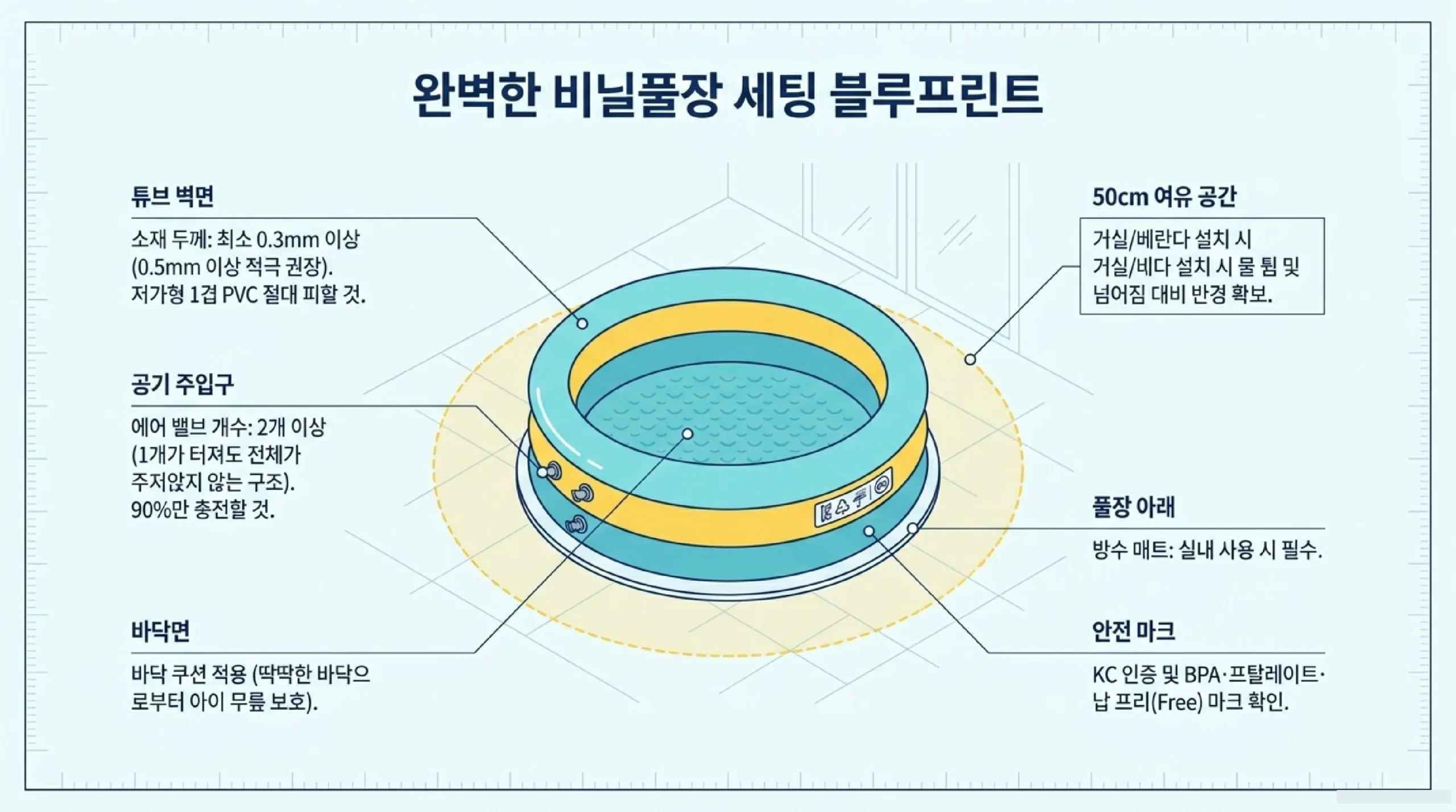 비닐풀장 소재·KC 인증 체크포인트 — PVC 두께·BPA 프리·에어 밸브 구조 확인법