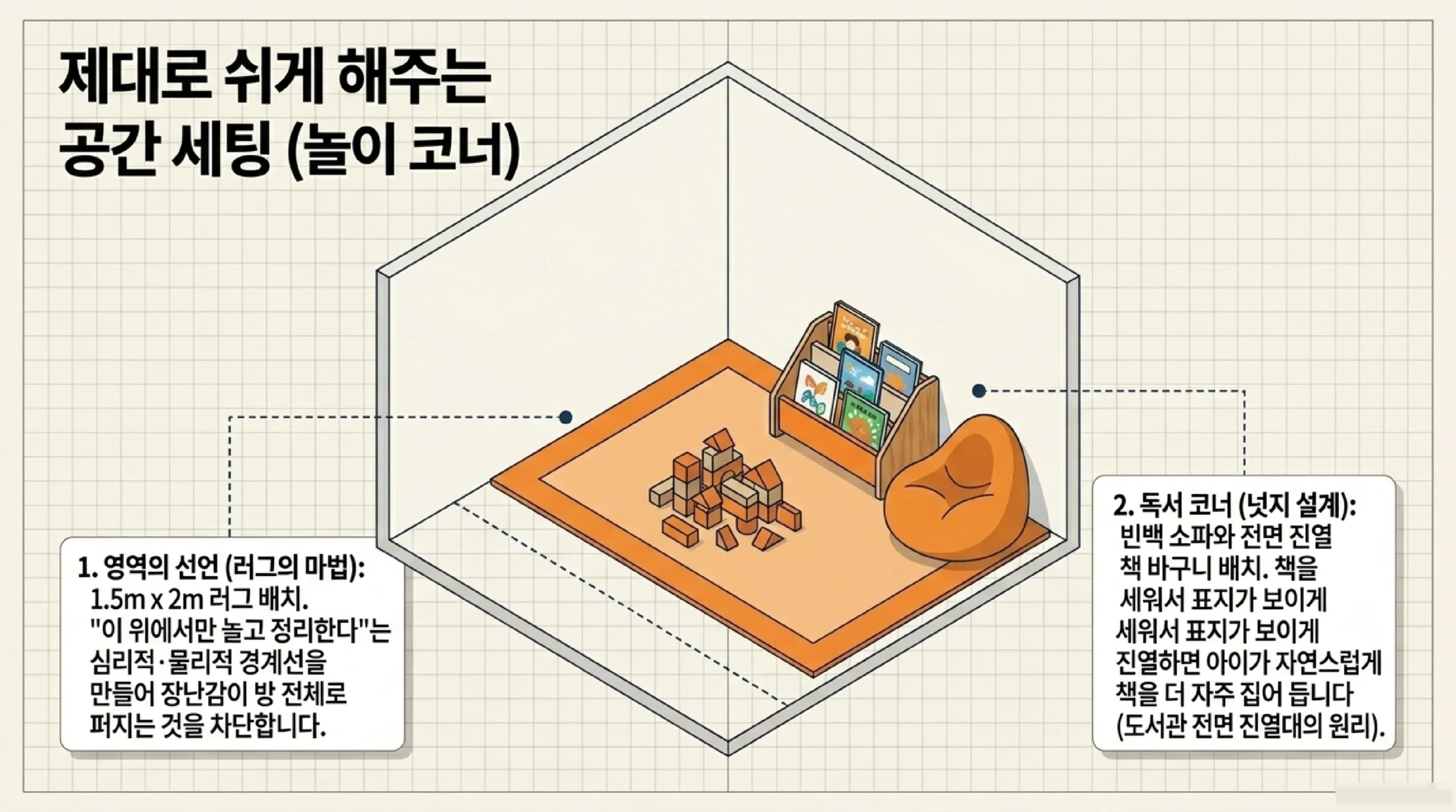 공부 코너 책상 방향·조명·온도 세팅 — 여름방학 집중력 높이는 환경 4가지