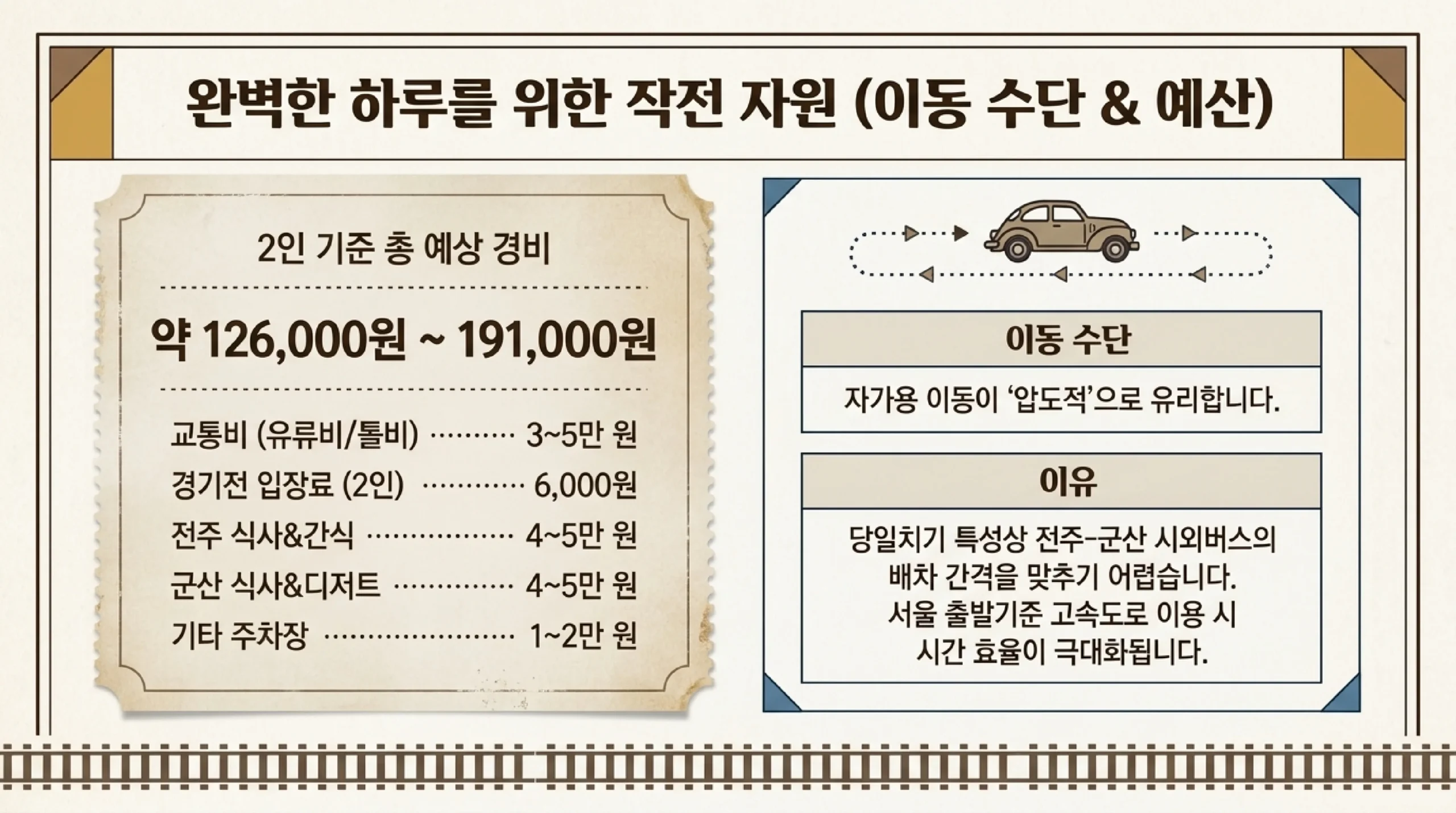 전주 먹거리 추천 — 비빔밥·콩나물국밥·피순대·초코파이 맛집 정보