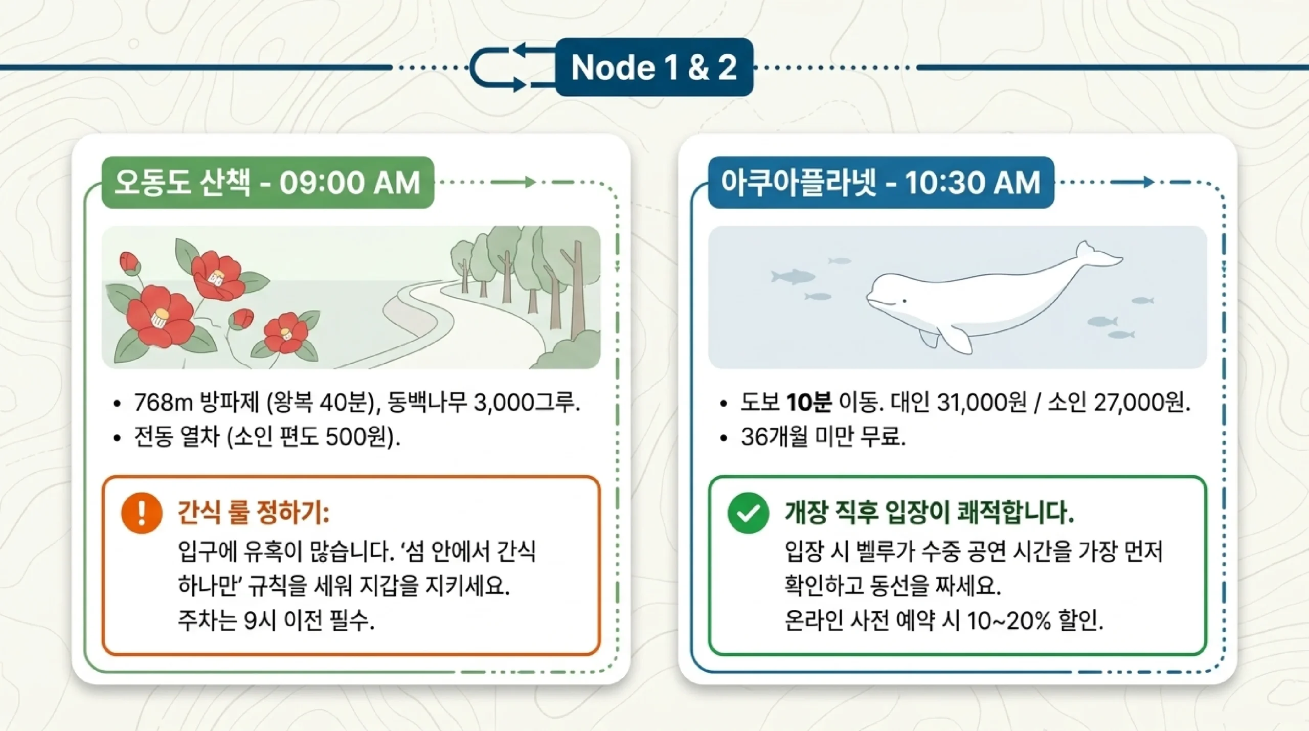 여수 해상케이블카 크리스탈 캐빈 — 바다 위 1.5km 투명 바닥 탑승