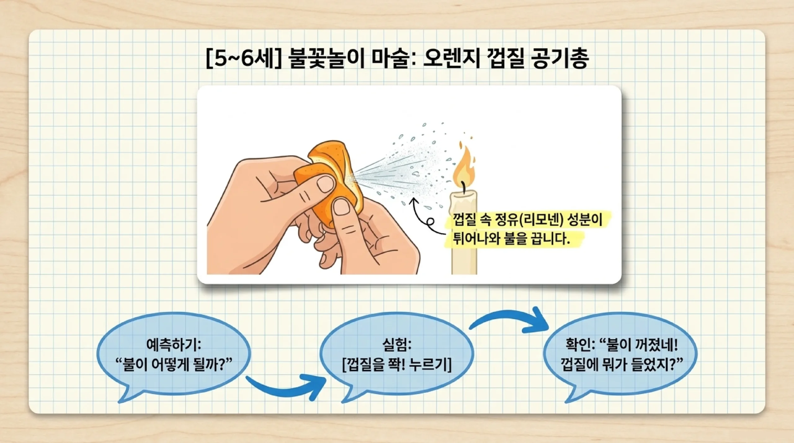 9~11세 과학 탐구 — 멘토스 콜라 분출 높이 측정과 변수 조절 실험 방법