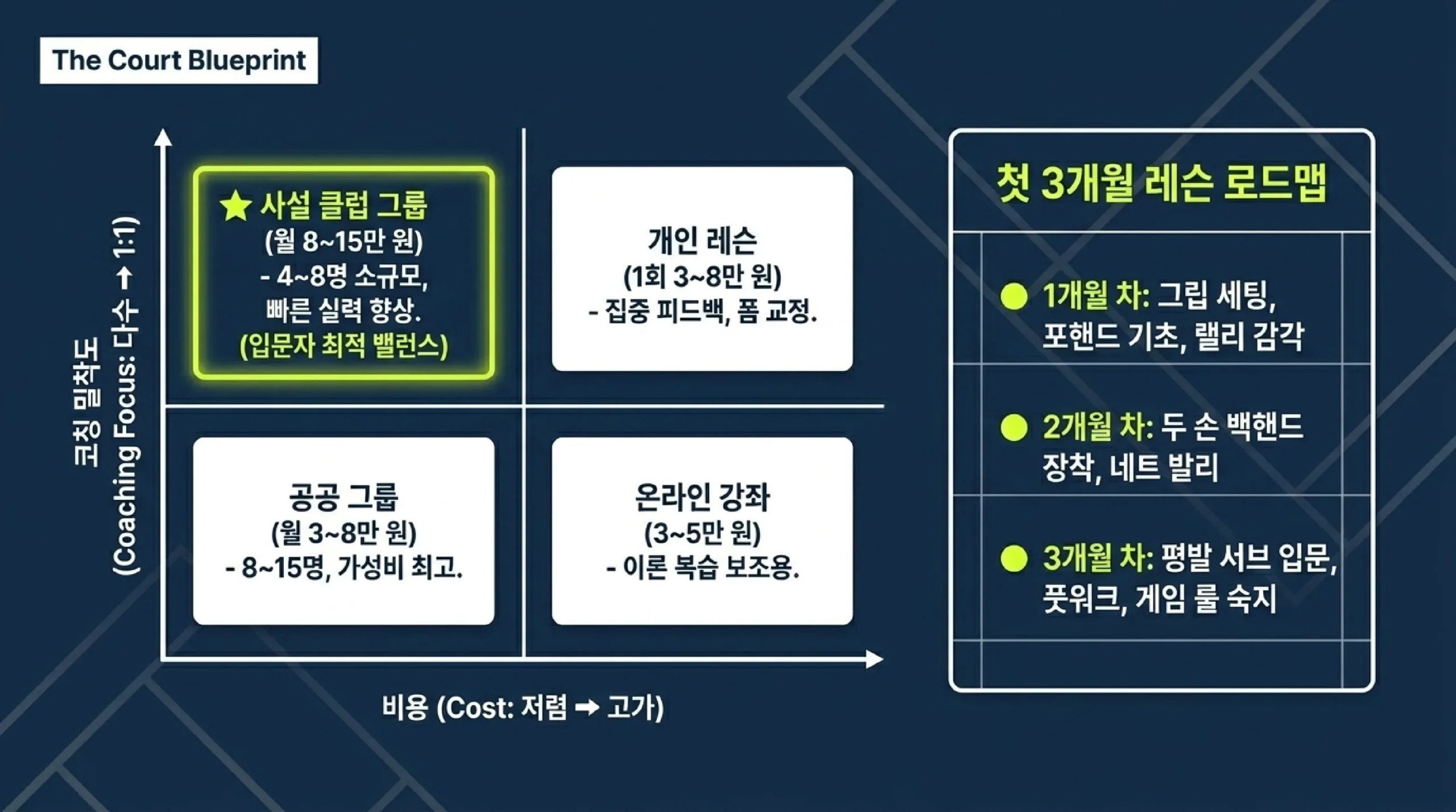 테니스 기초 자세 — 이스턴 그립·포핸드·백핸드·서브 입문자 핵심 포인트