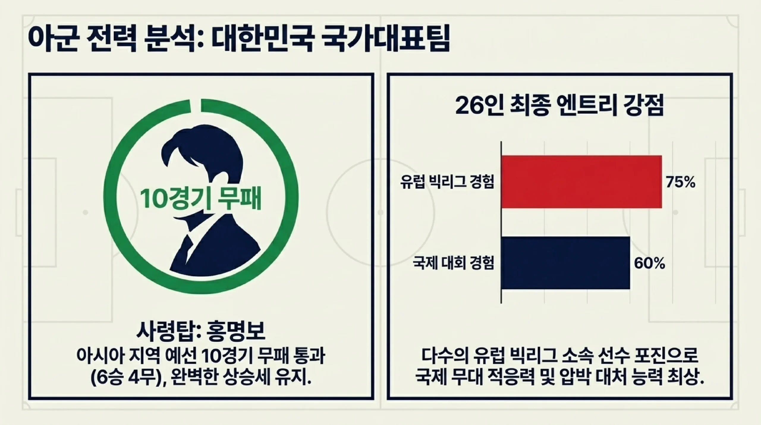한국 경기 일정 전체 — 6월 12·19·25일 KST 기준 시간·장소