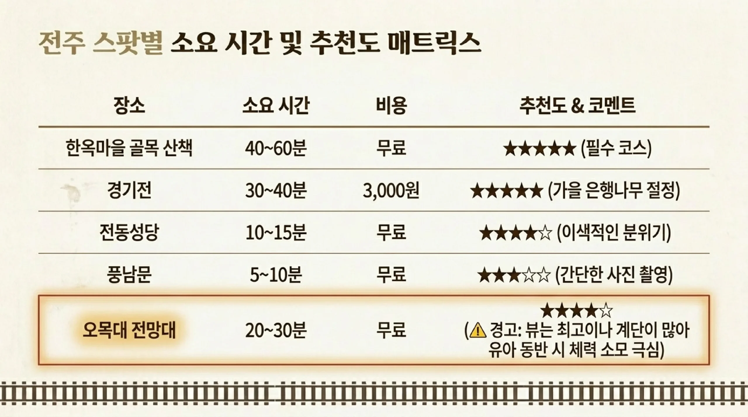 군산 근대역사거리 코스 — 이성당·경암동 철길마을·내항 동선