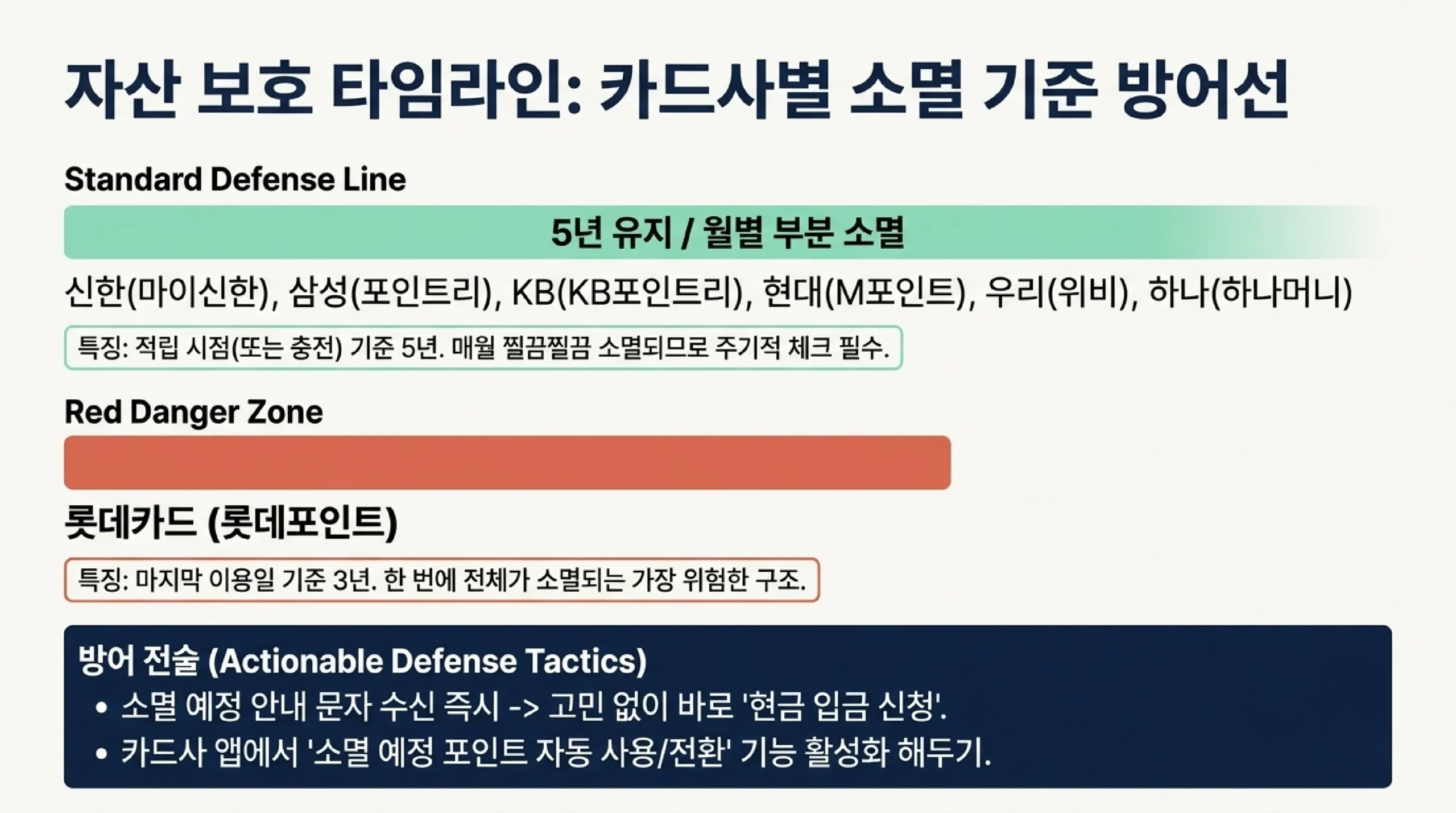 항공 마일리지 극대화 전략 — 항공권 외 활용법과 손해 보는 전환 패턴