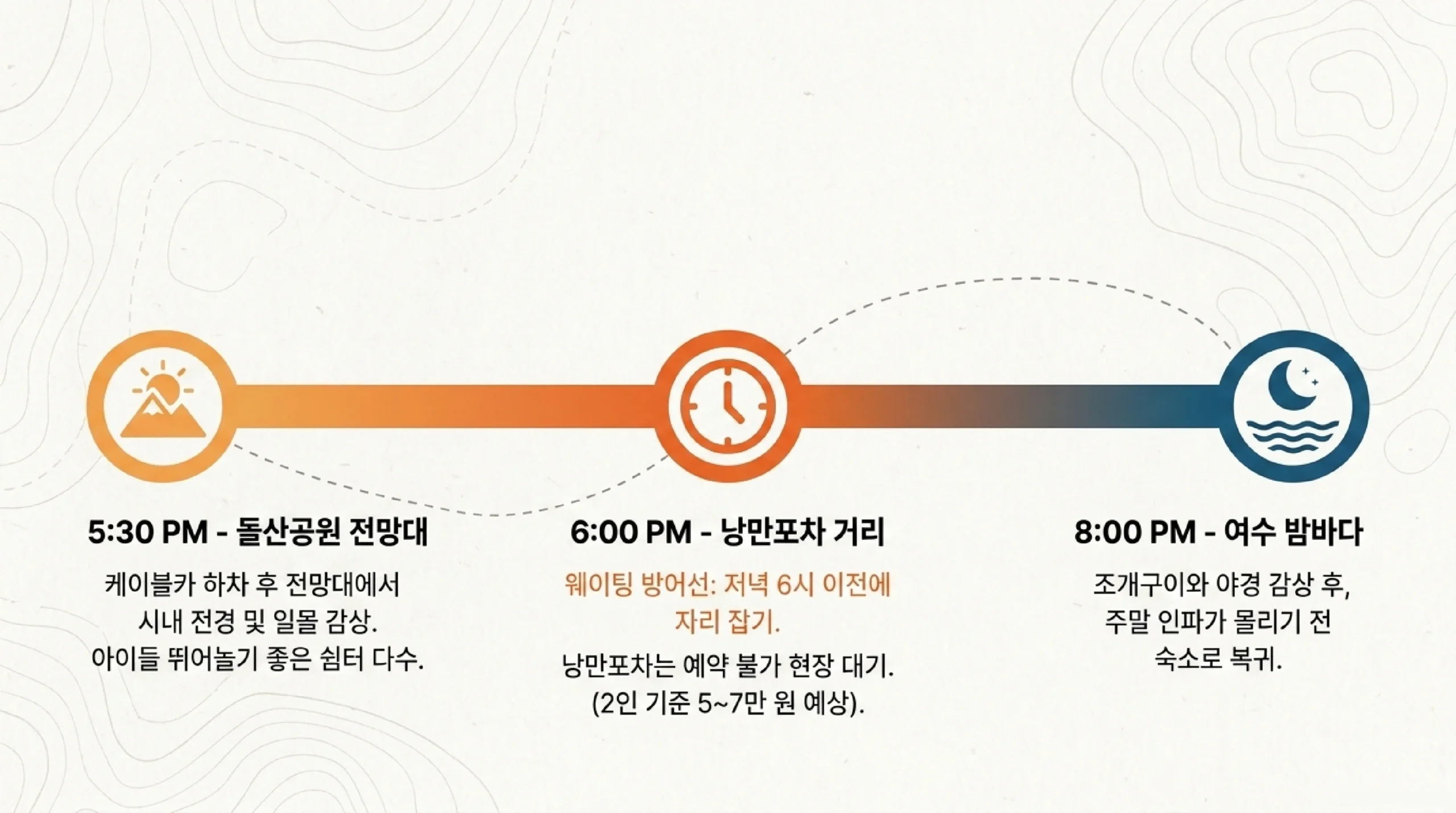 여수 낭만포차 밤바다 야경 — 이순신광장 앞 여름밤 해산물 포차