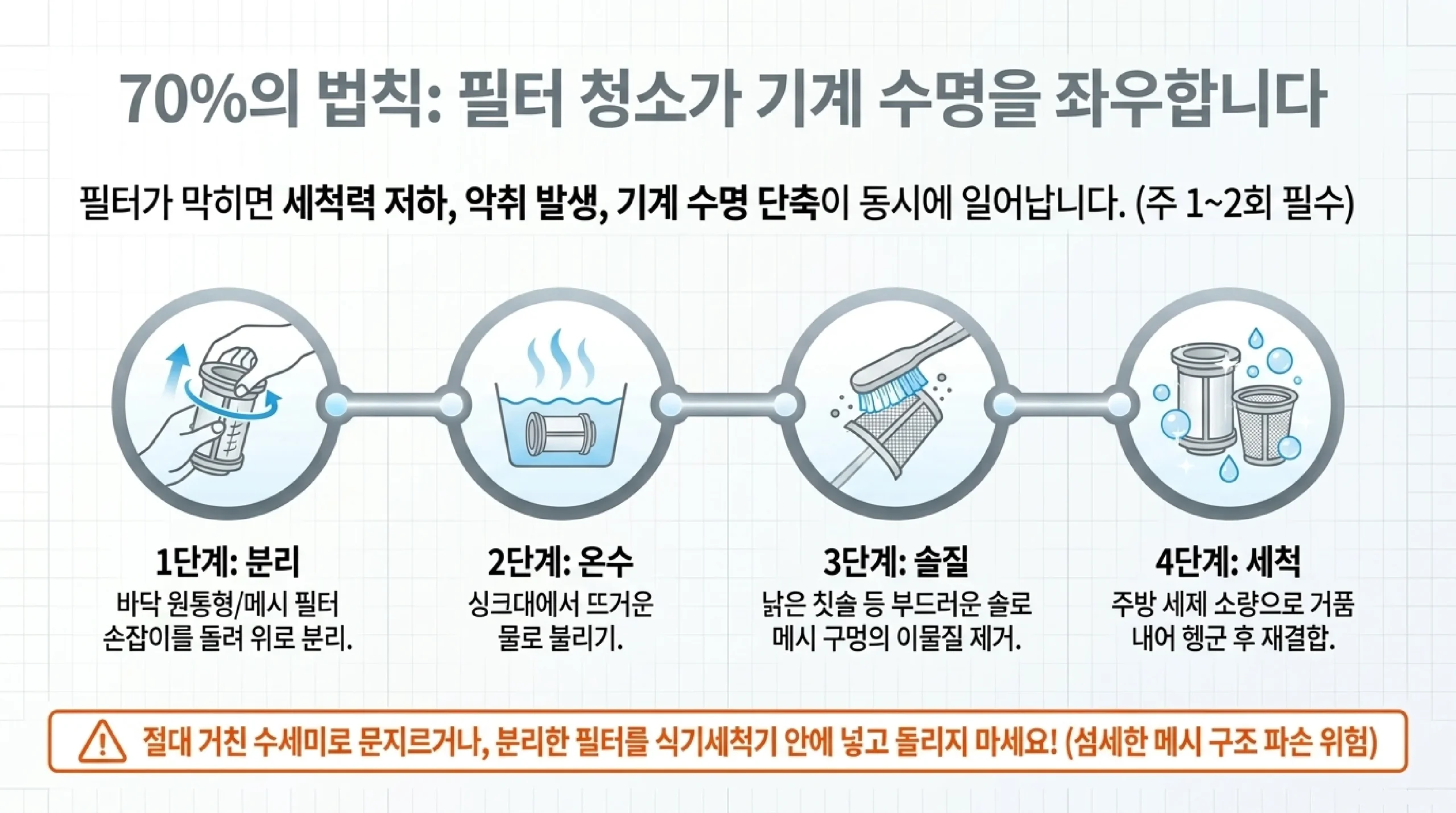필터 청소 방법 — 분리·세척·조립 순서와 주의사항