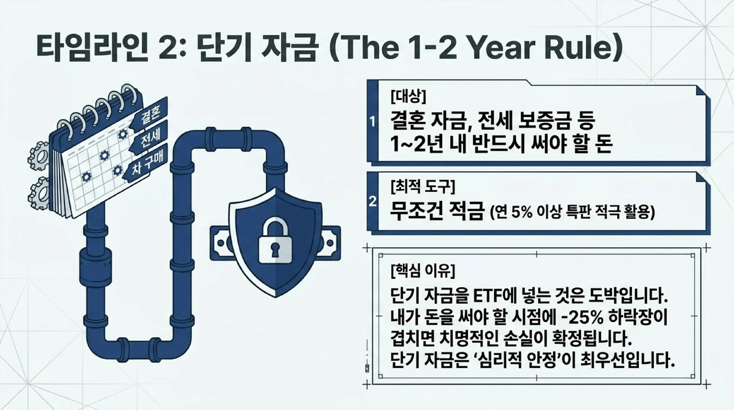 목적별 저축 수단 선택법 — 단기 적금 vs 장기 ETF 구분 기준