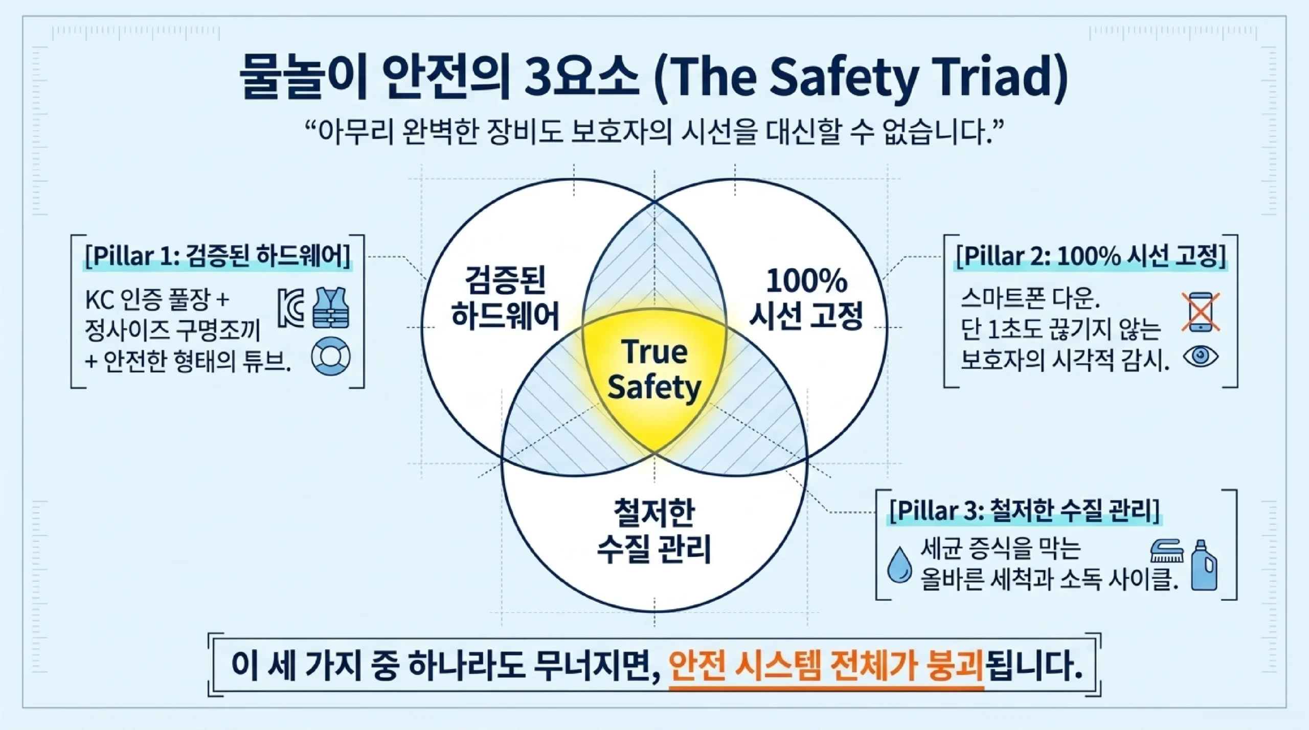 유아 구명조끼 부력 등급 비교 — 50N·100N·150N 상황별 선택 기준과 헤드 서포트 필요성