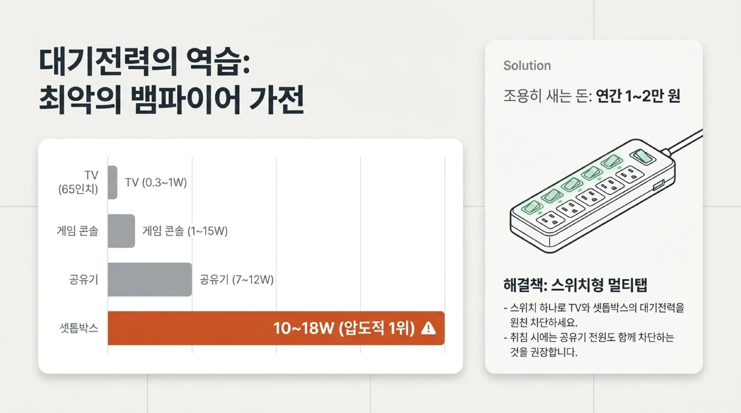 TV·셋톱박스·공유기 대기전력 차단법 — 절전 설정과 멀티탭 활용