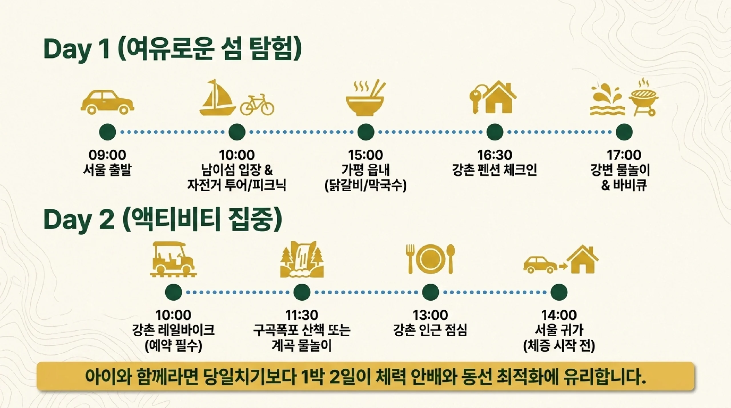 남이섬·강촌 1박2일 추천 코스 — 1일차·2일차 시간대별 일정표