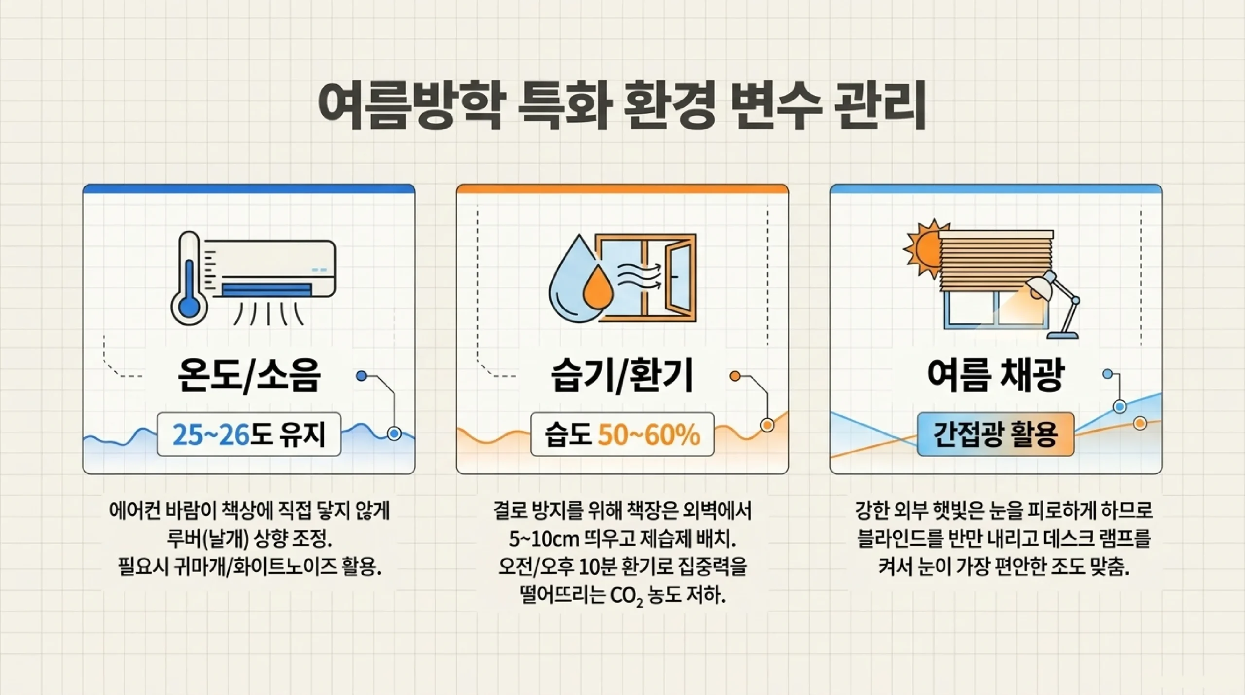 아이 연령별 공부·놀이 공간 비중 — 초등·중학생 맞춤 셋업 가이드