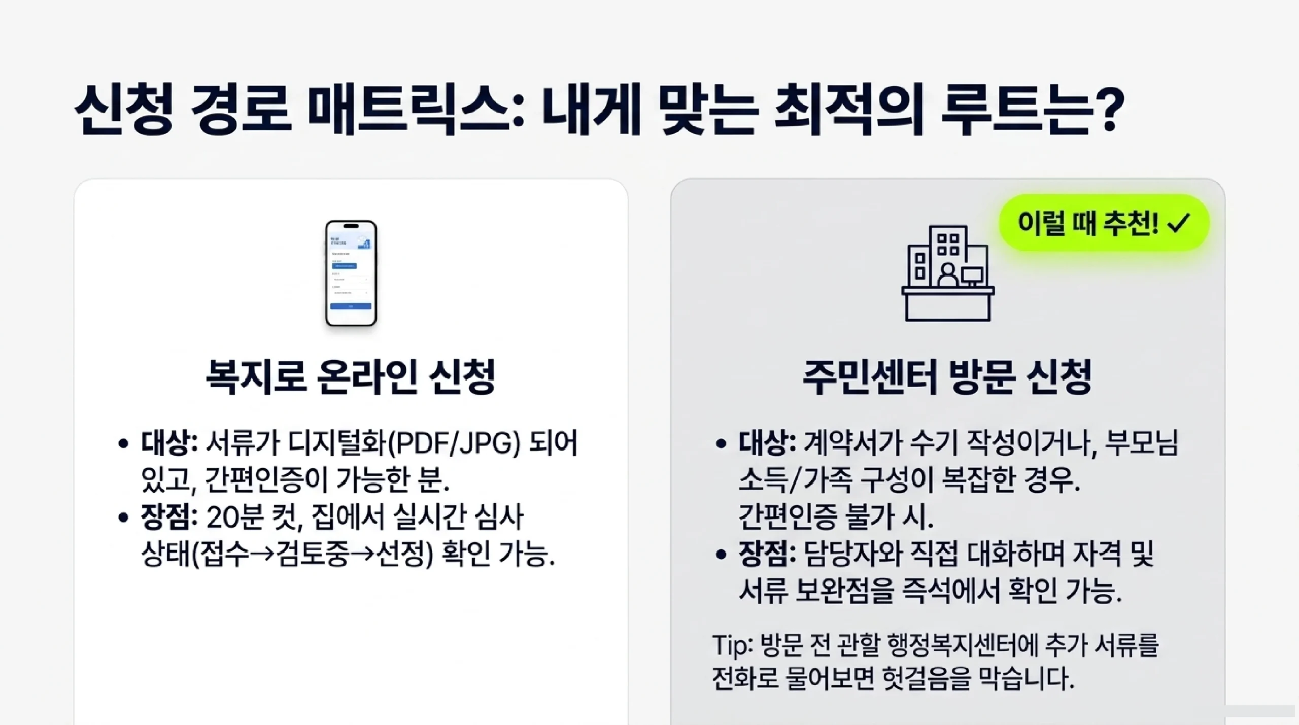 복지로 온라인 신청 7단계 — 화면 따라가는 순서와 주의사항