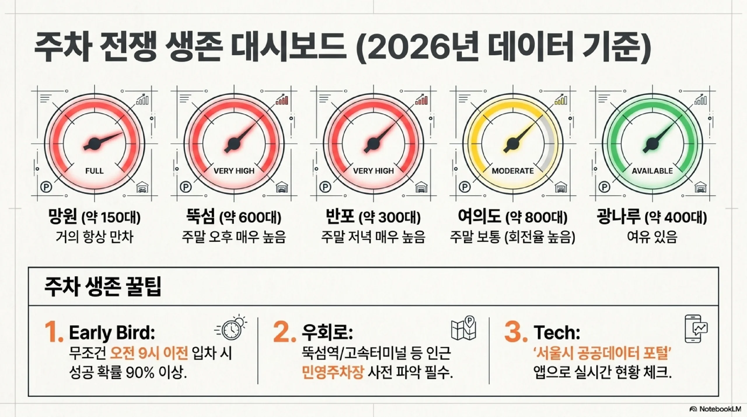 한강 여름 피크닉 필수 준비물 체크리스트 — 8가지 아이템