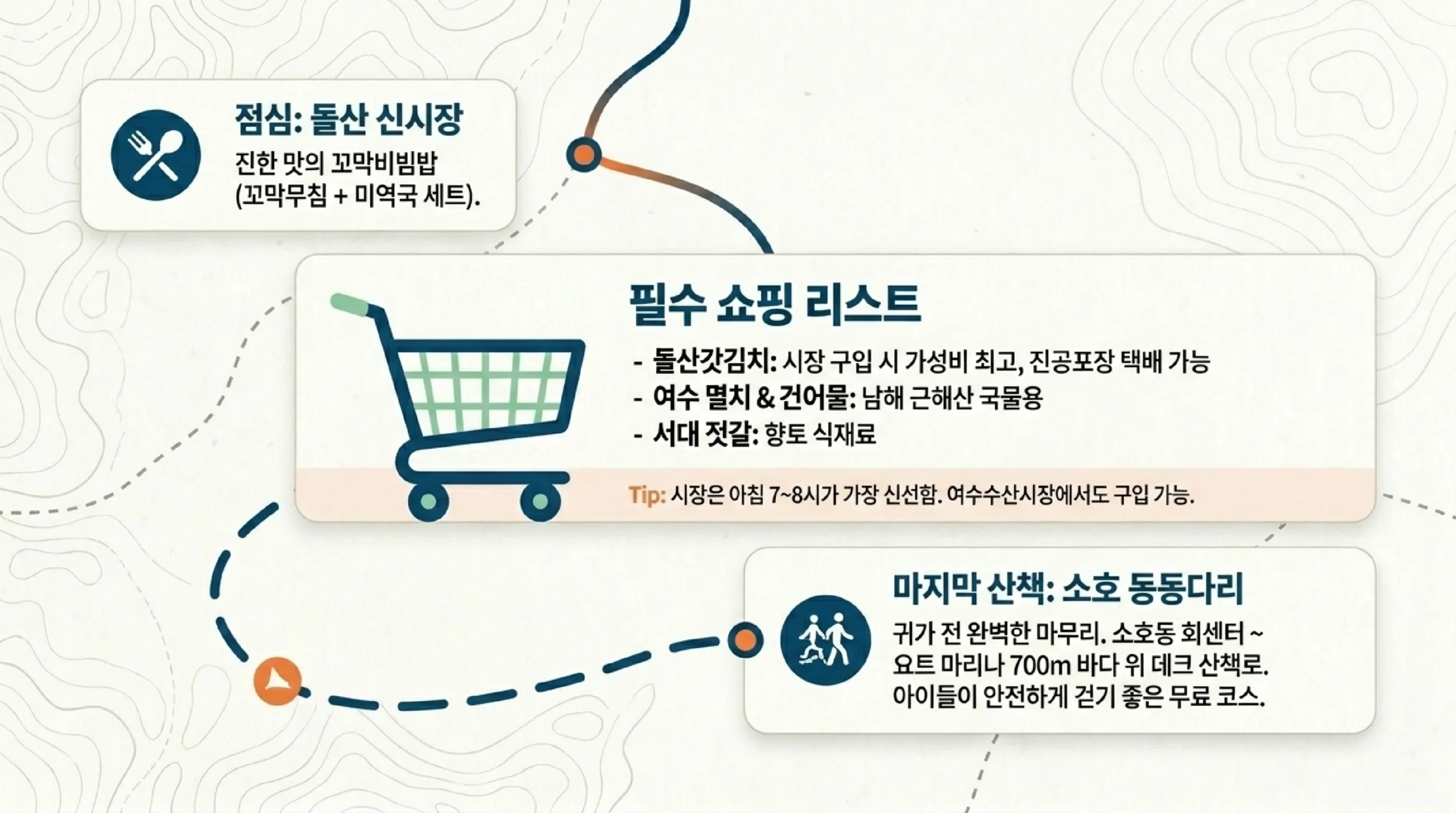 돌산 향일암 — 바위 틈 좁은 길과 일출 명소 전망 포인트