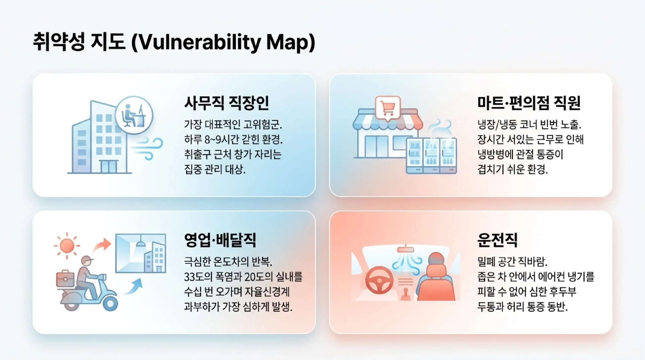 상황별 냉방 관리 — 사무실·가정·차 안에서 실천법