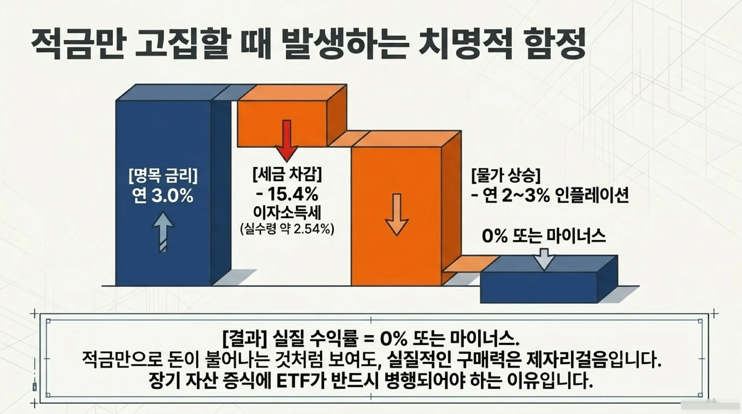 ISA·연금저축 세제 혜택 — 비과세·분리과세로 ETF 세금 절감하는 법