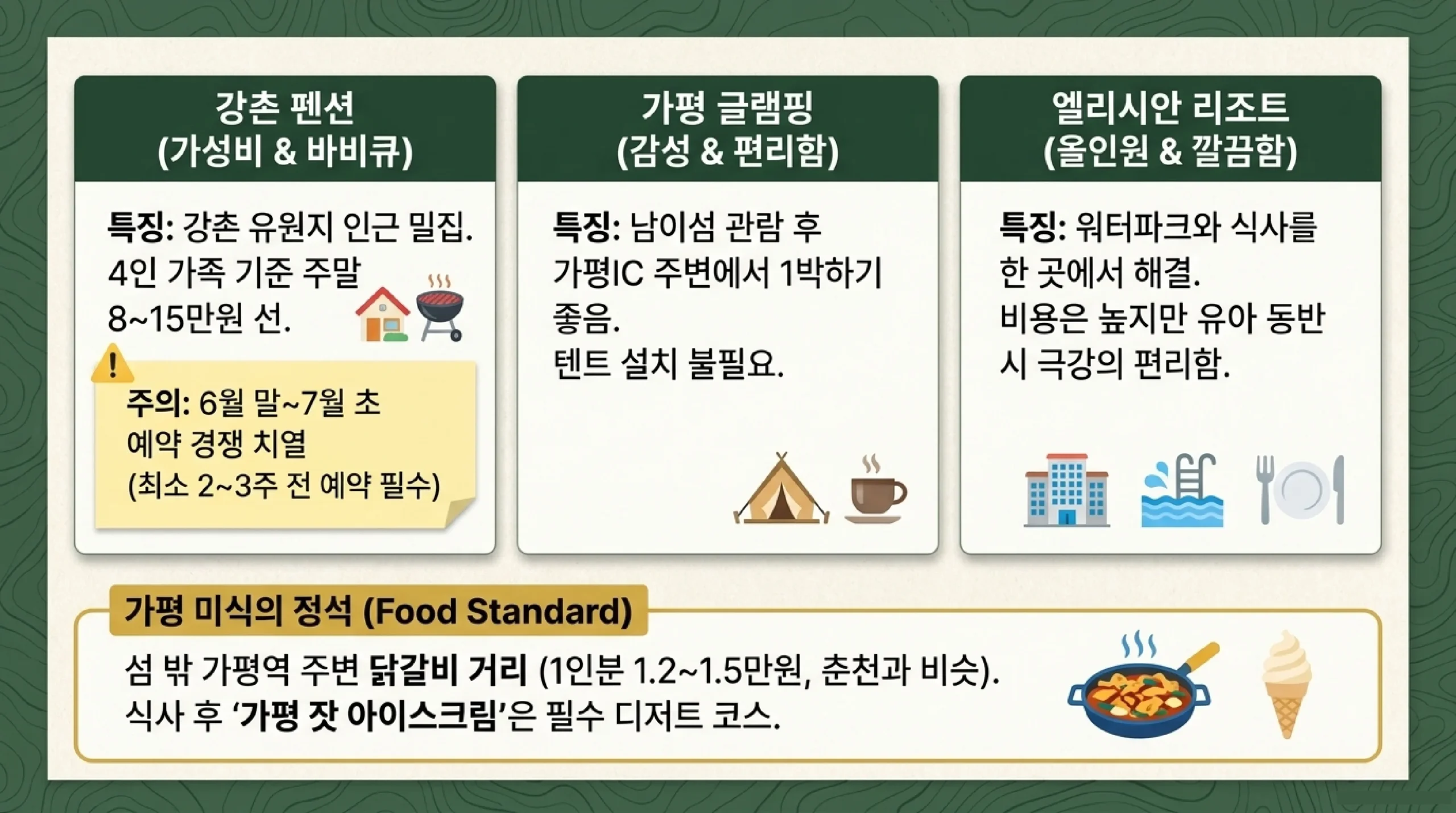 가평·강촌 교통비 비교 — ITX·무궁화·자가용·고속버스 왕복 비용