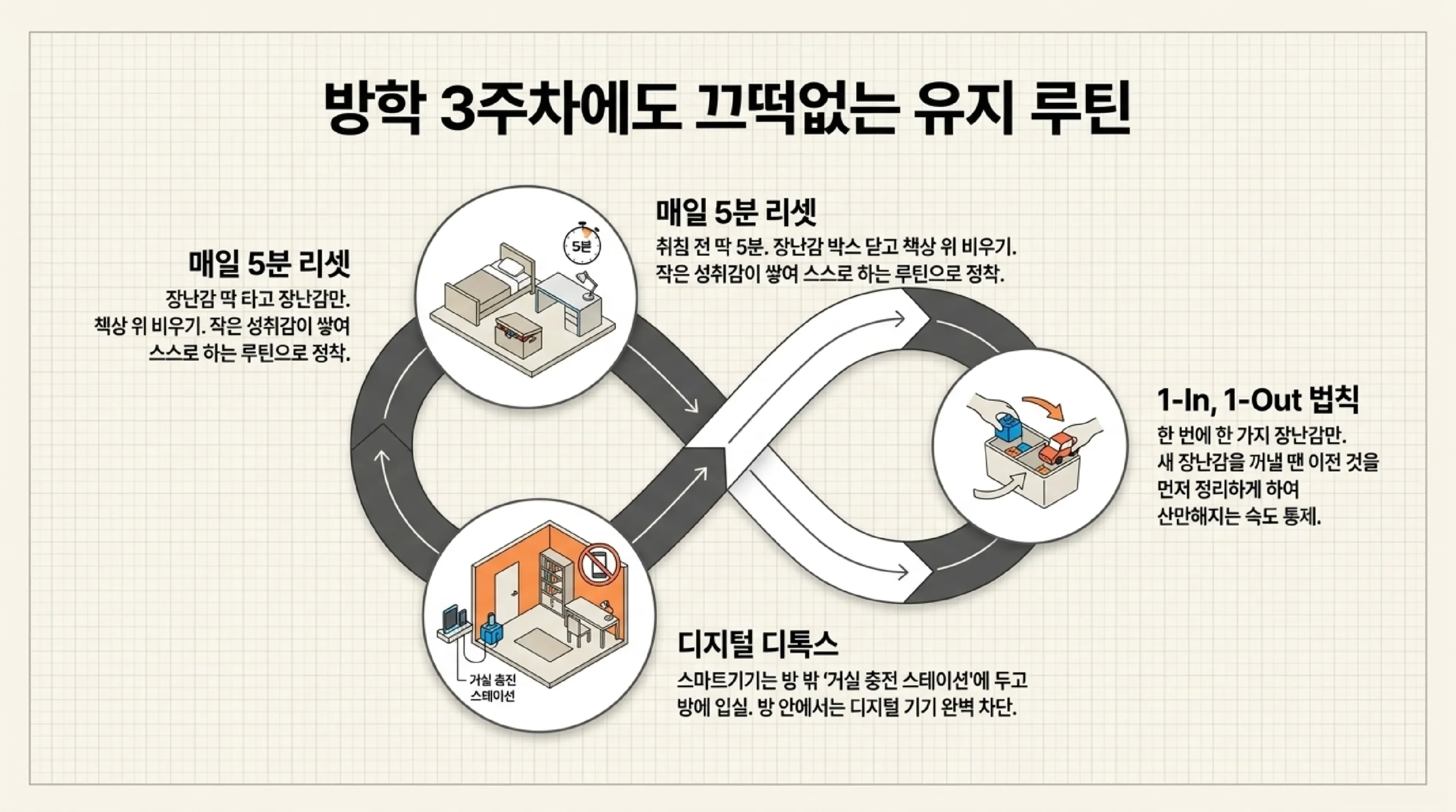여름방학 특화 환경 — 환기·습기·조명 관리 완전 정리