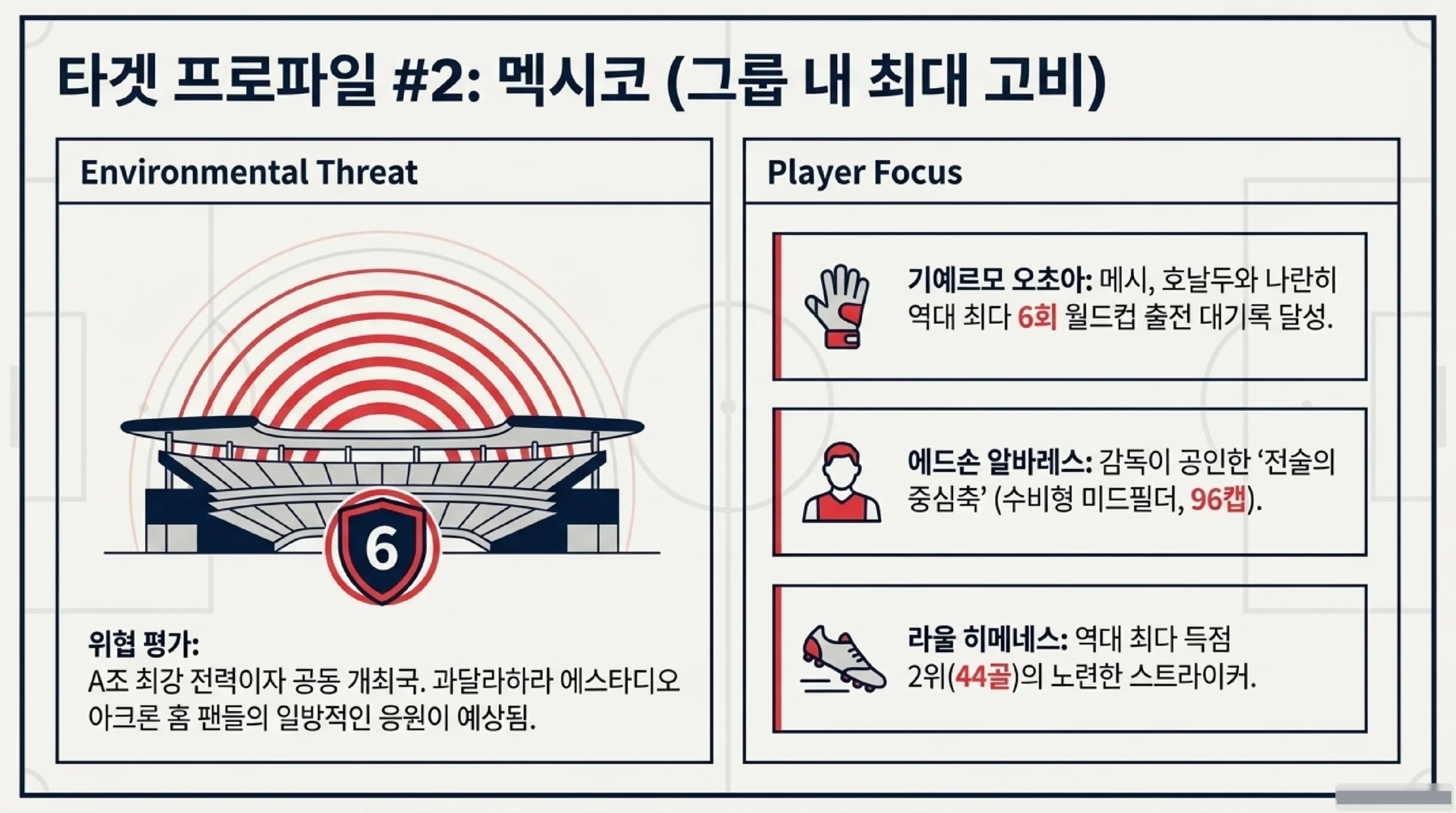 한국 대표팀 현황 — 홍명보 감독·손흥민·이강인·김민재 주요 선수