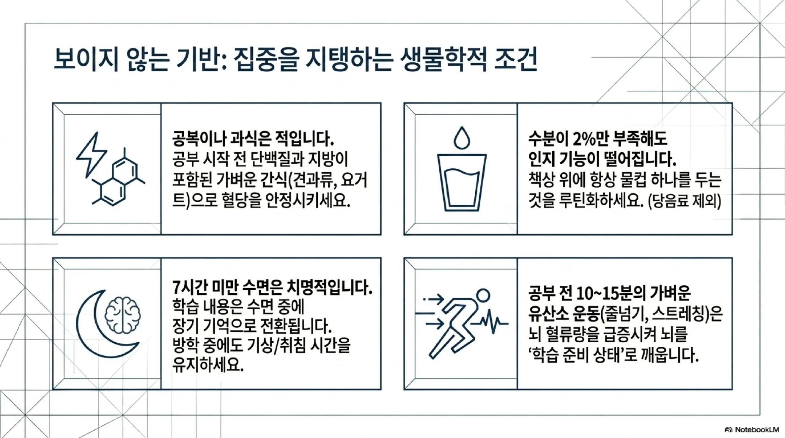 포모도로 기법 학년별 집중 블록 — 초등 저학년 15분부터 중학생 45분까지 단계별 루틴