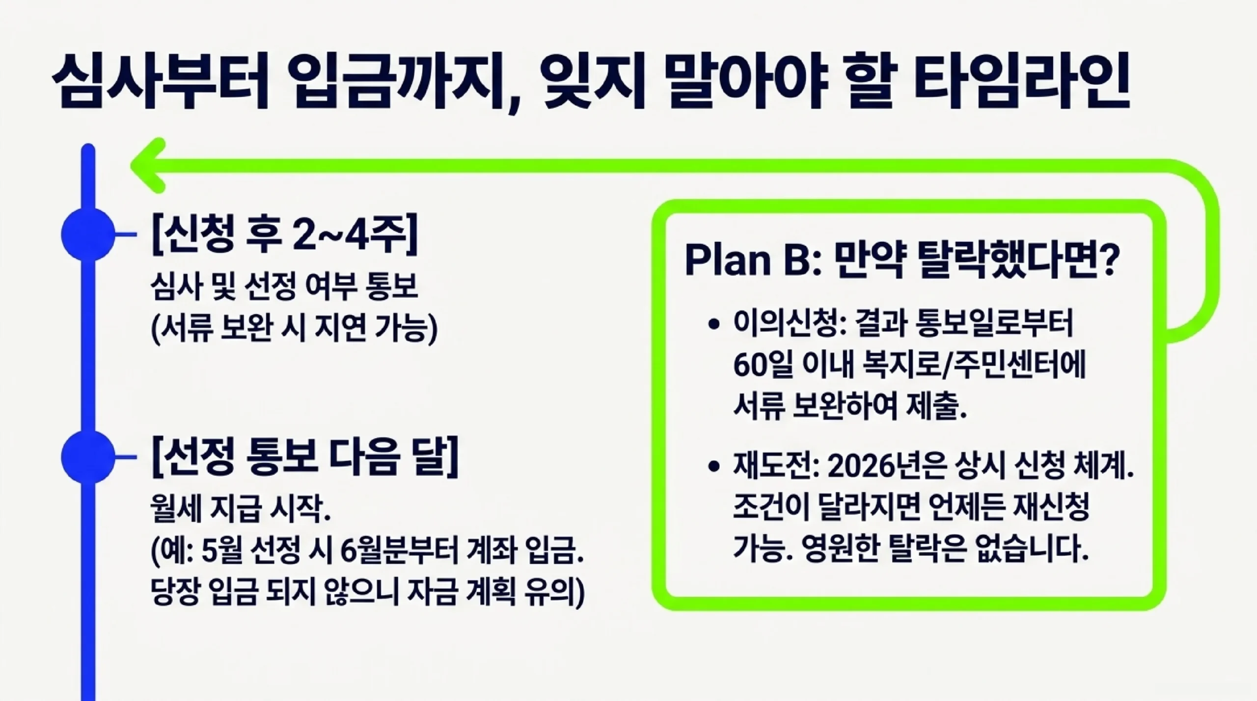 주민센터 방문 신청 방법 — 언제 방문이 온라인보다 유리한지 기준