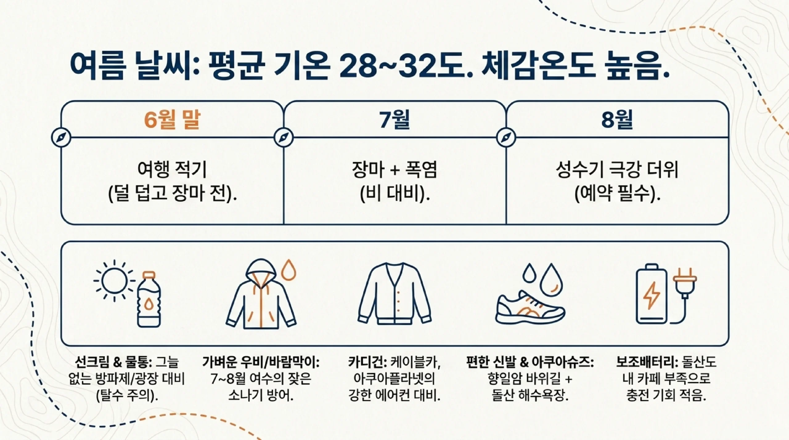 소호 동동다리 산책로 — 700m 데크 위에서 보는 여수 바다 풍경