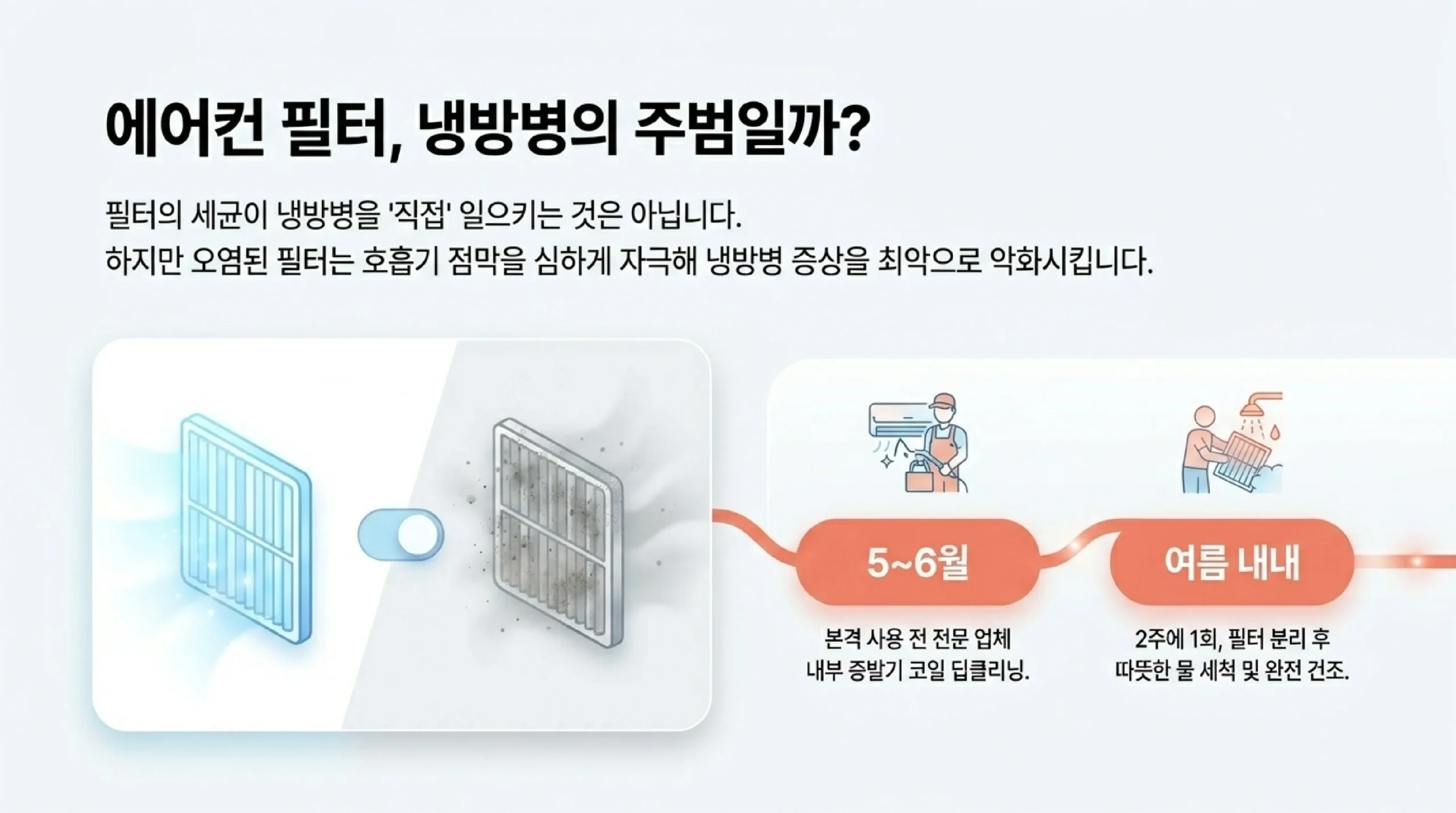 냉방병 예방 체크리스트 — 에어컨 필터·온도·풍향·겉옷·수분보충