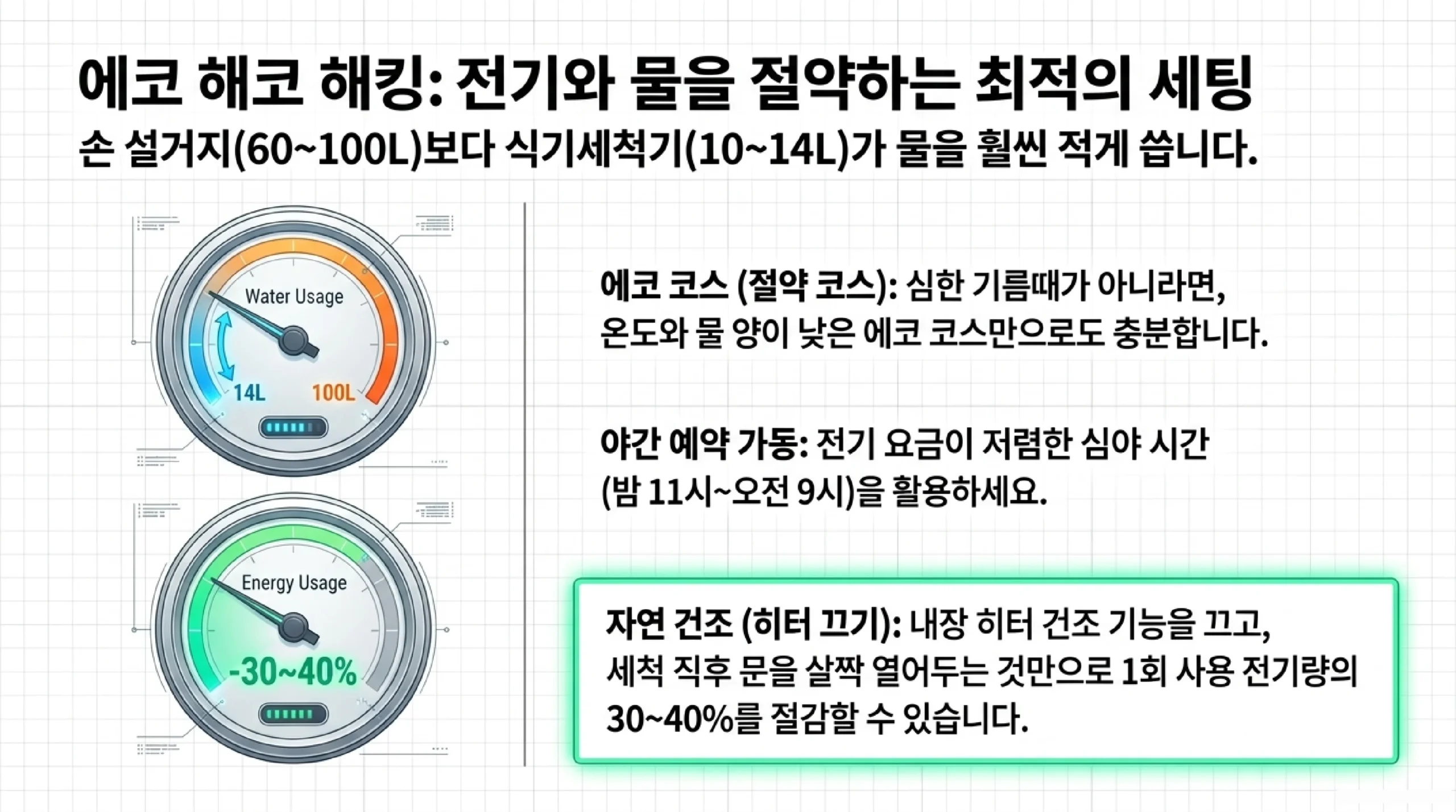 그릇 올바른 로딩법 — 냄비·컵·칼 방향과 넣으면 안 되는 품목