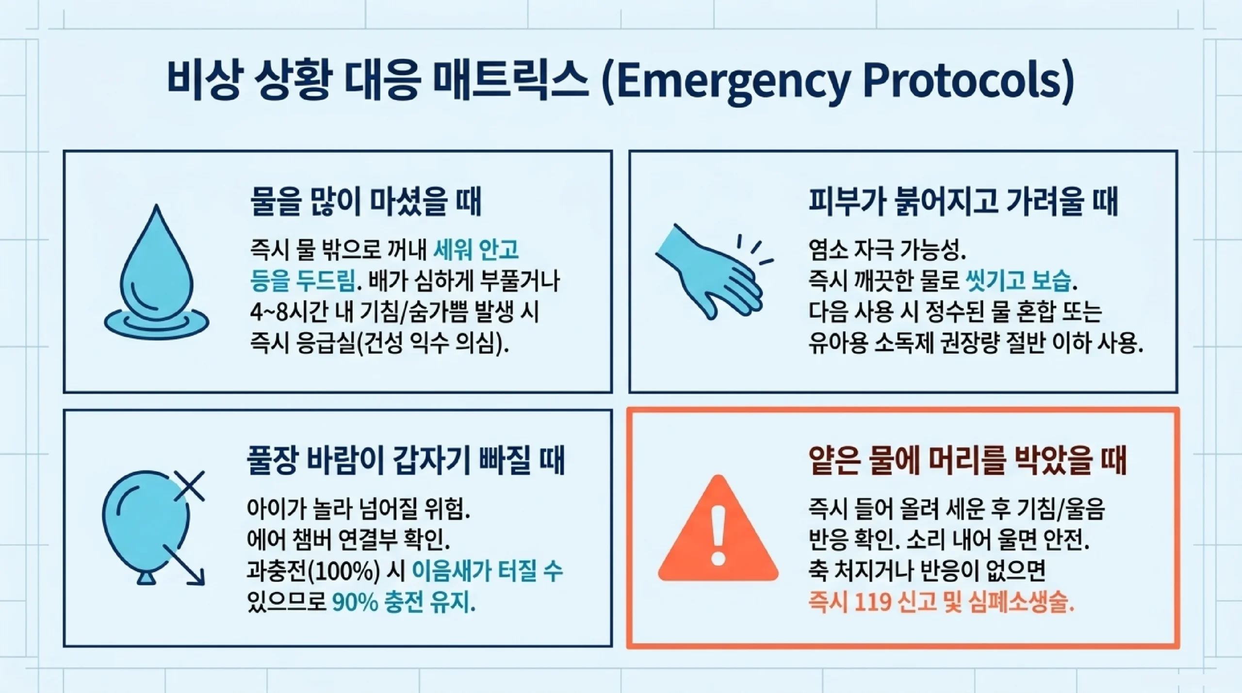 유아 물놀이 위험 상황 대처법 — 물 마셨을 때·귀에 물 들어갔을 때·풀장 공기 빠질 때