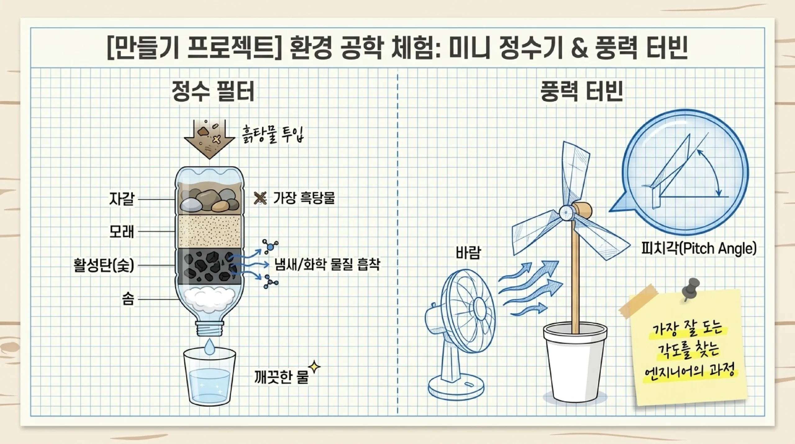 집콕 과학놀이 안전 체크리스트 — 준비·진행·정리 단계별 확인 항목