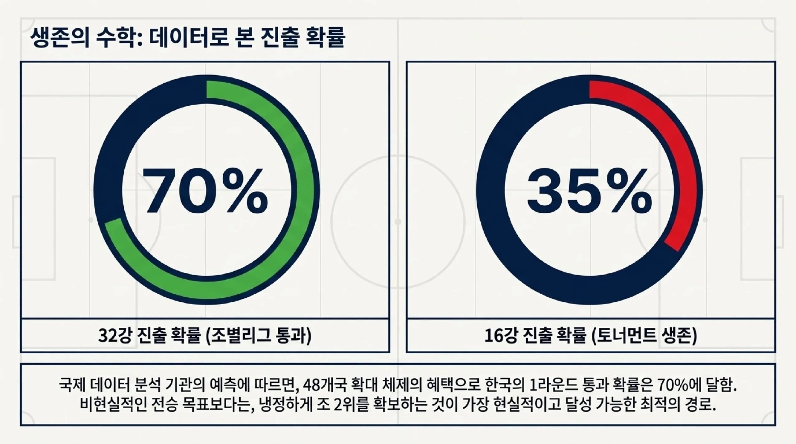 16강 진출 시나리오 — 조별리그 통과 조건과 자주 묻는 질문