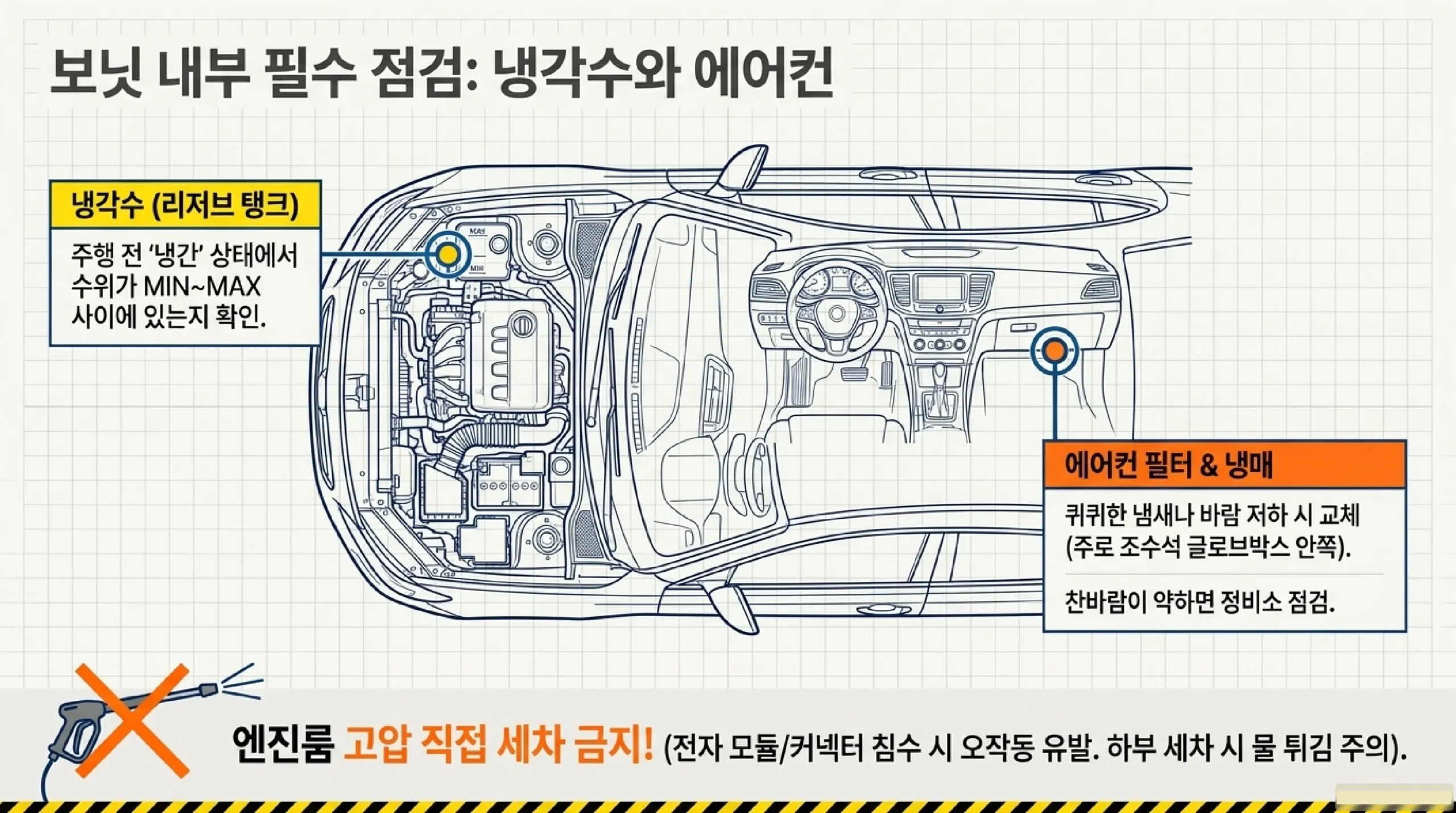 주차 환경별 침수 리스크 비교 — 지하주차장 vs 야외 vs 고지대 기준